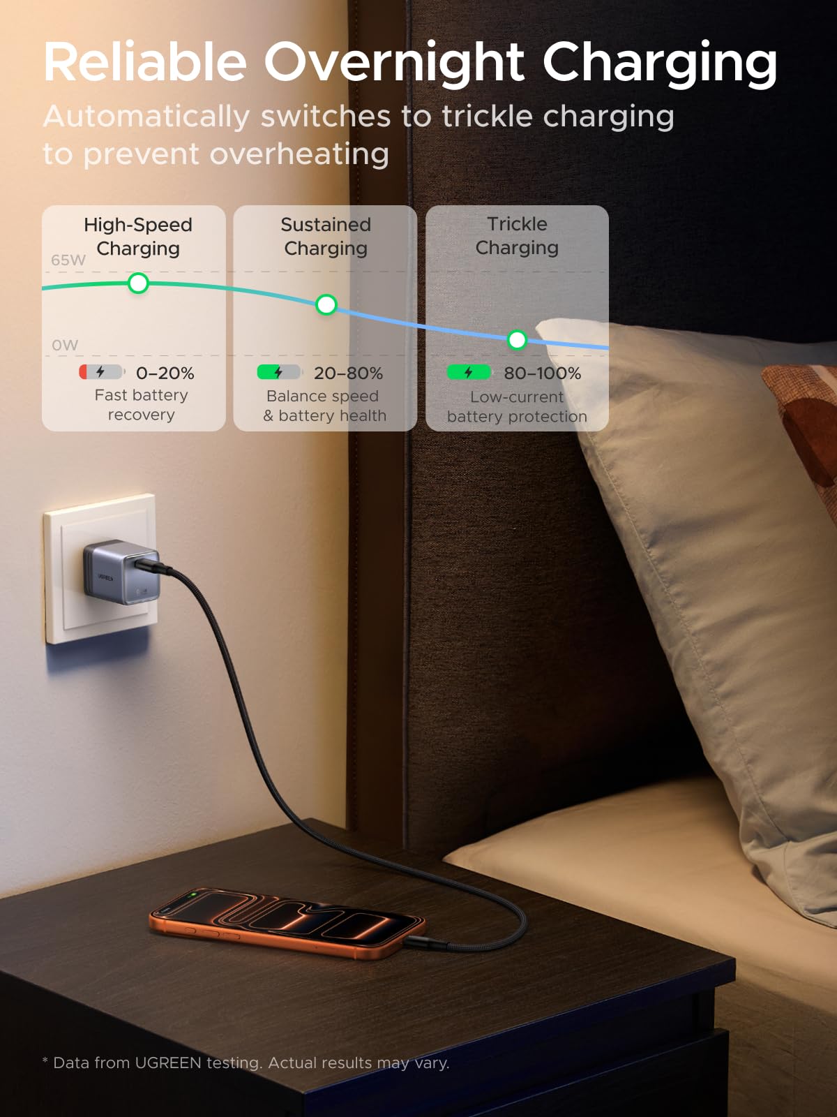 UGREEN Nexode Air 65W Charger