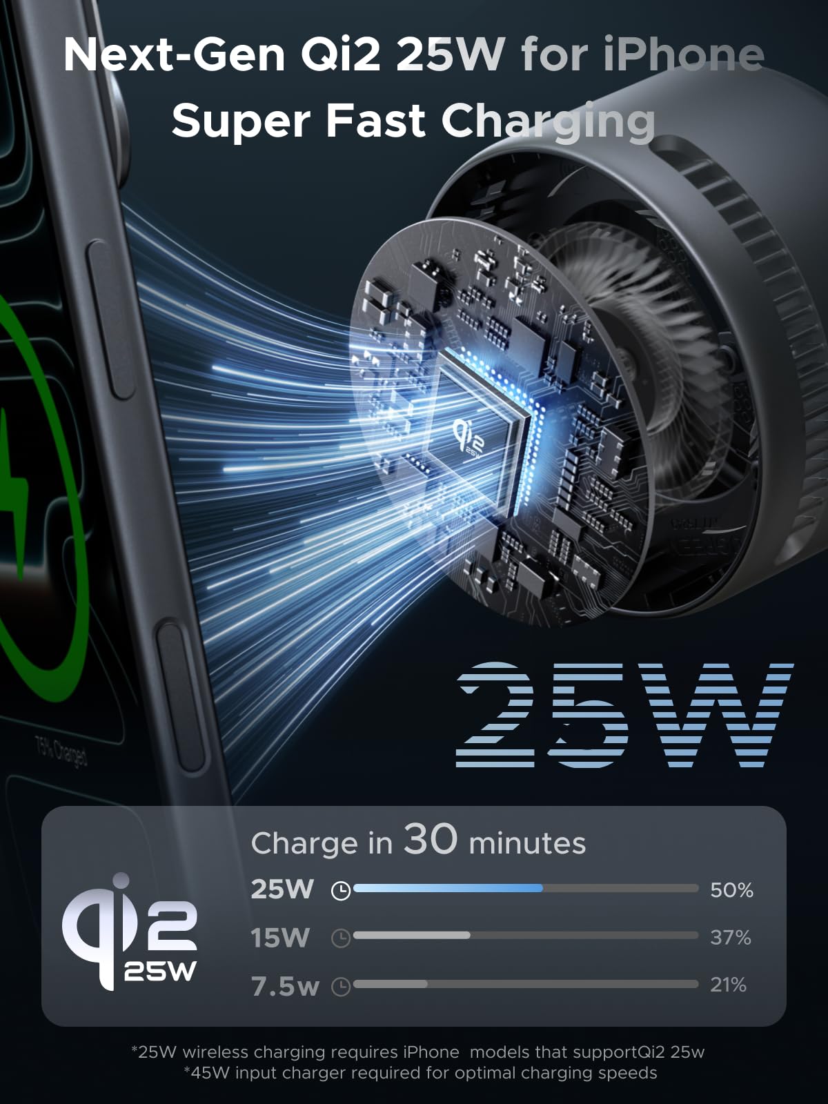25W UGREEN MagFlow Pro ‏حامل الشحن اللاسلكي المغناطيسي ‏2 في1