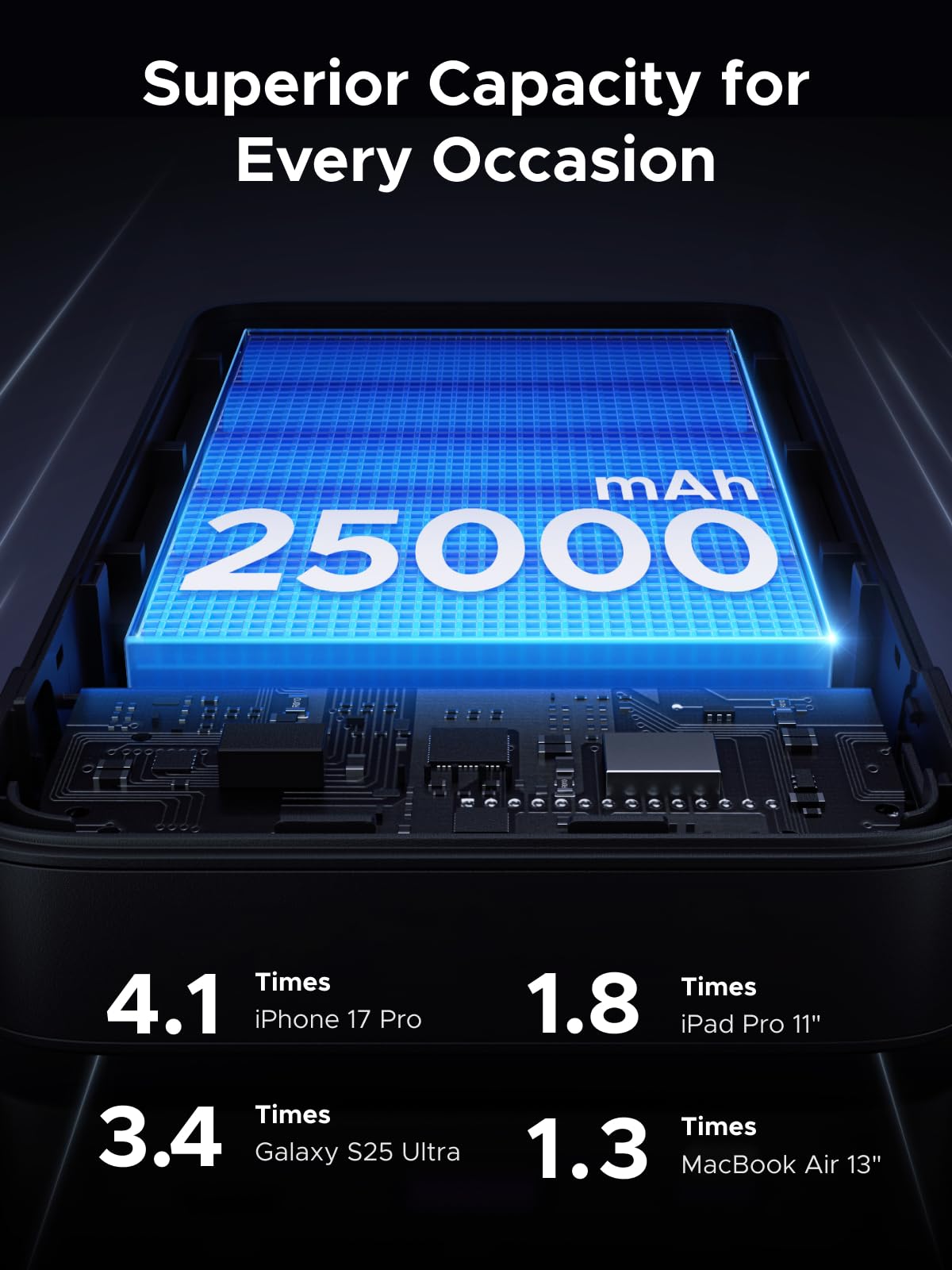 UGREEN 165W 25000mAh Power Bank