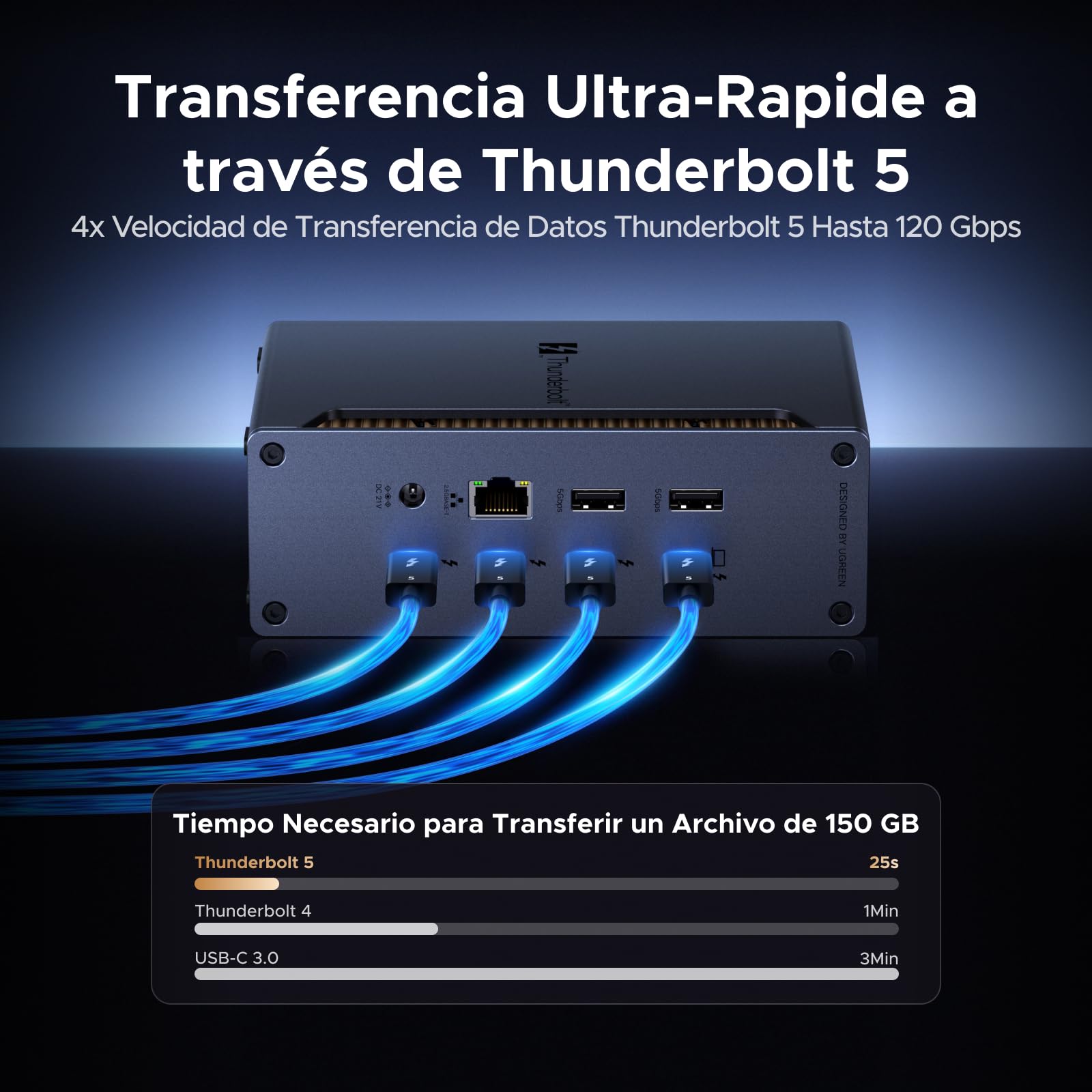 UGREEN Revodok Max 2131 Docking Station Thunderbolt 5 120Gbps Transferencia Ultra Rápida