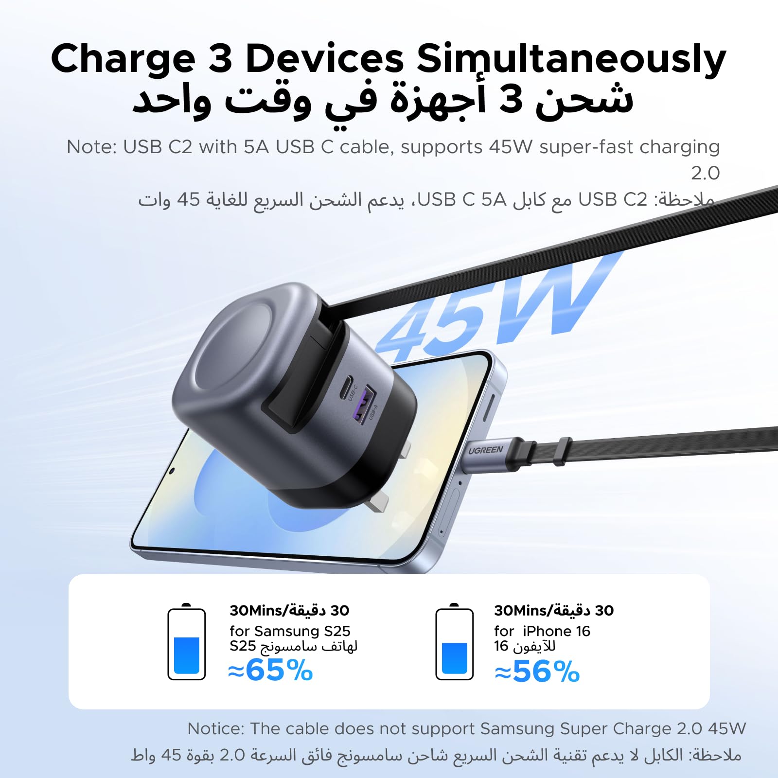 UGREEN Nexode Charger Retractable USB-C Cable 45W