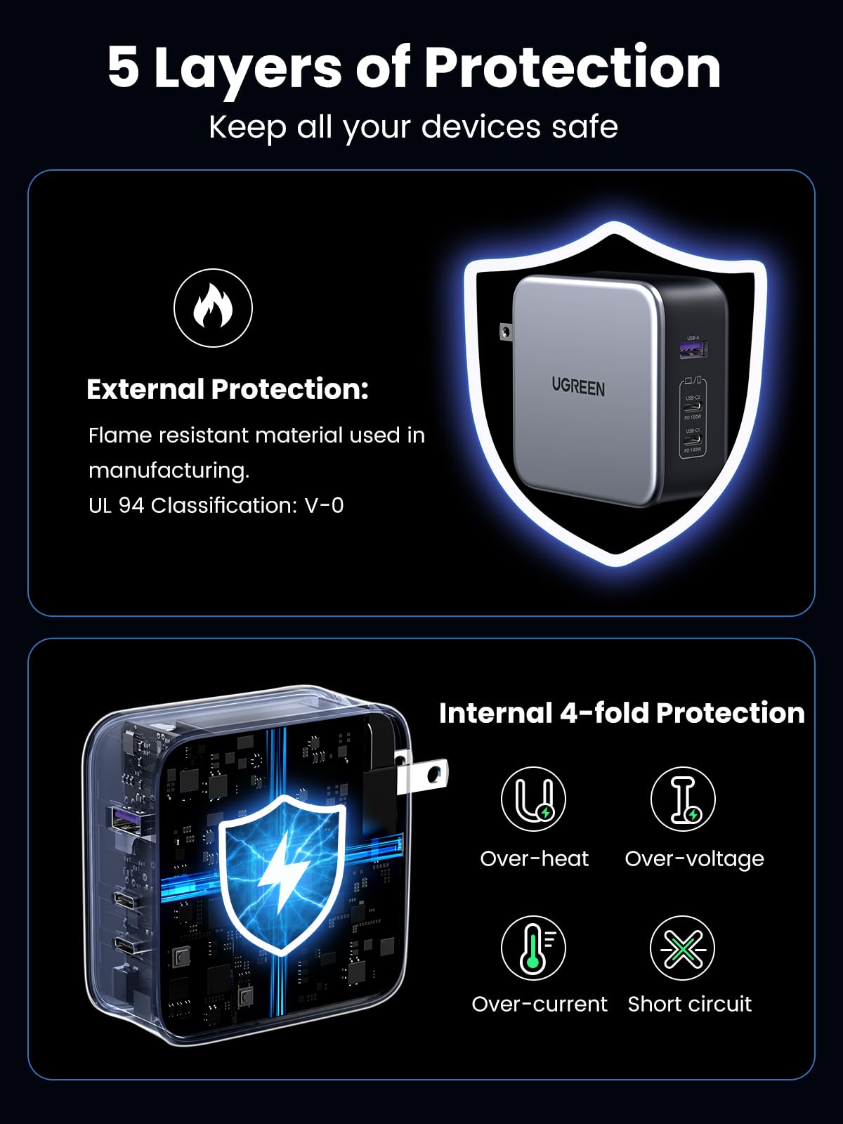 UGREEN Nexode 140W 3-Port Charger with Retractable USB-C Cable
