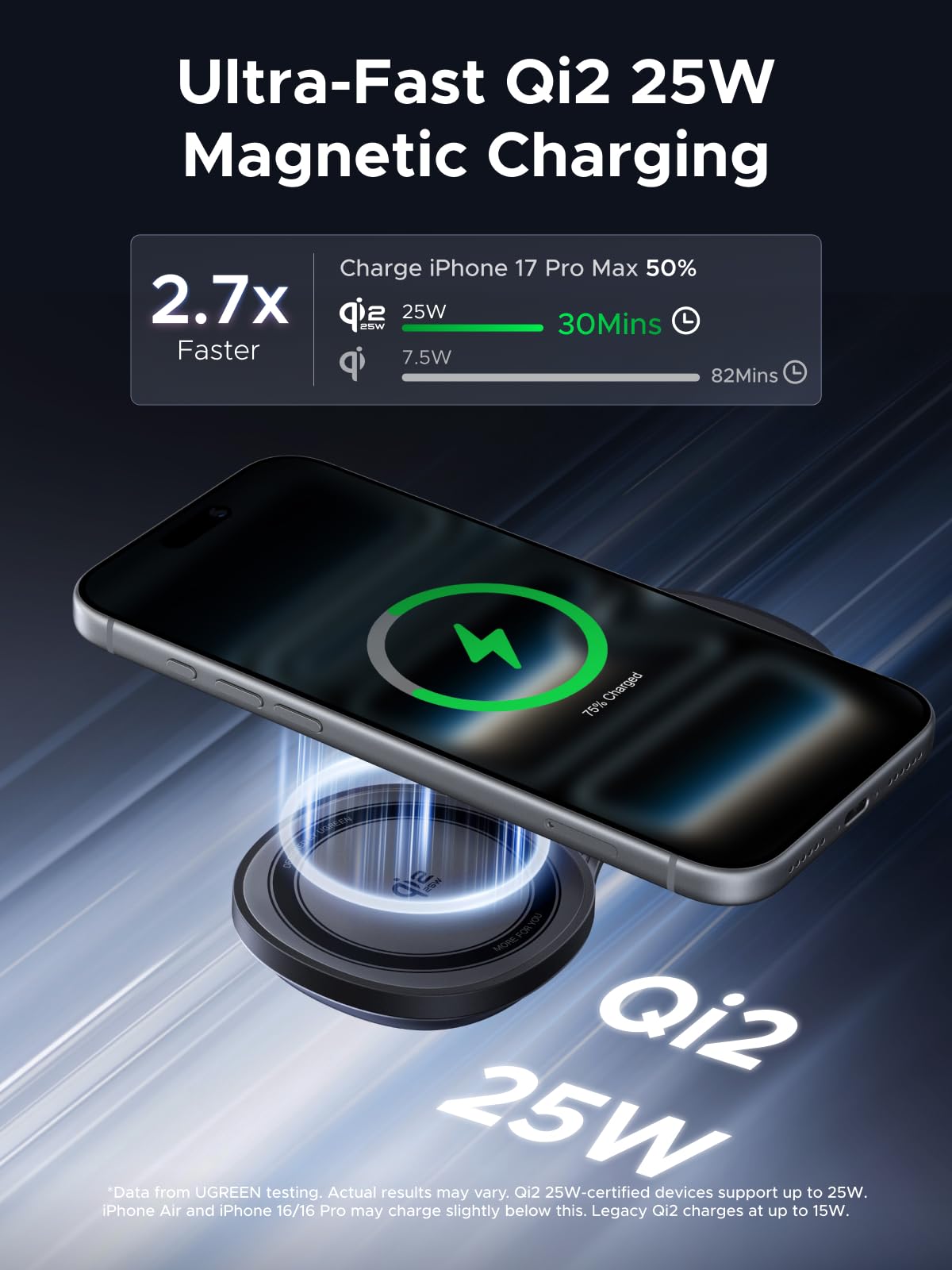 UGREEN MagFlow 2-in-1 Foldable Magnetic Wireless Charger 25W