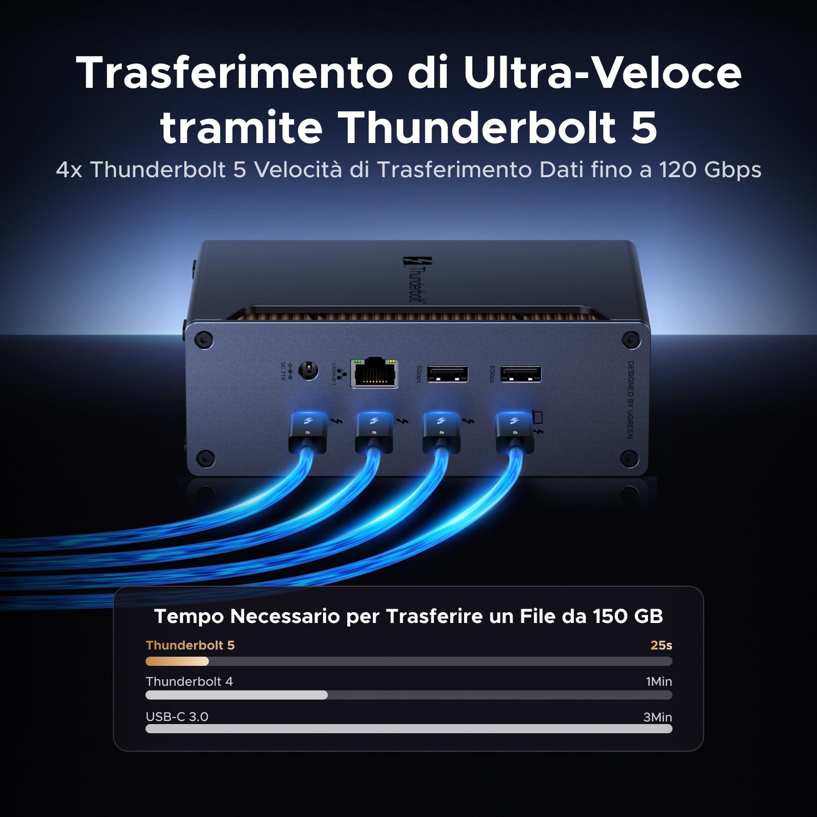 UGREEN Revodok Max 2131 Docking Station Thunderbolt 5 120Gbps Trasferimento Ultra Veloce Dock