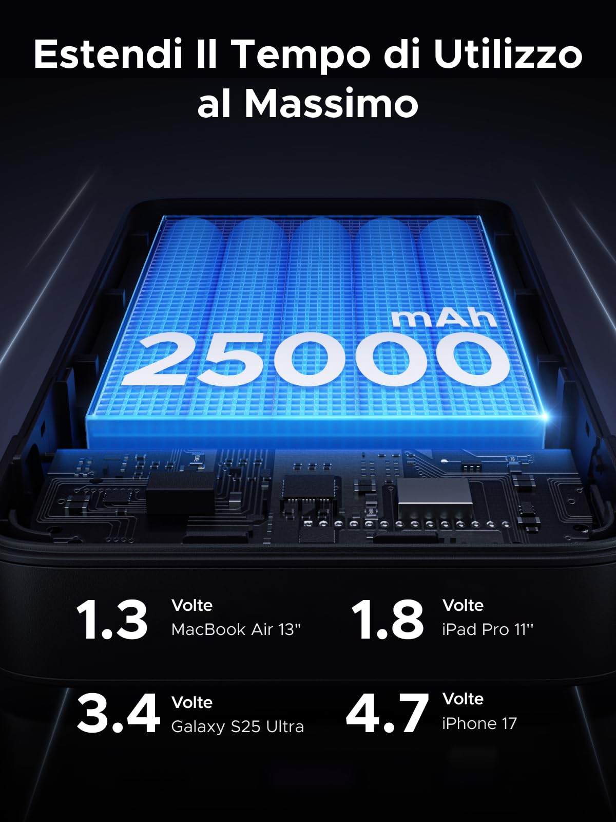 UGREEN Nexode Power Bank 145W 25000mAh, Caricatore Portatile Ricarica Rapida USB C PD 3.1 140W con Display