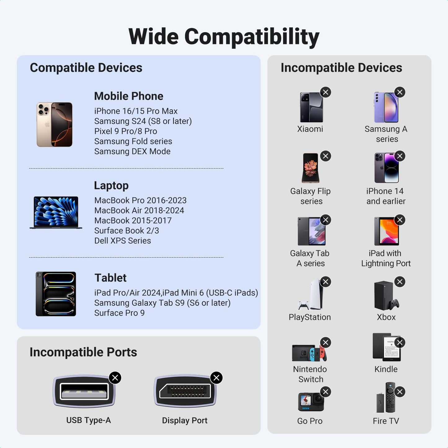 UGREEN 4K@60Hz USB C to HDMI Cable