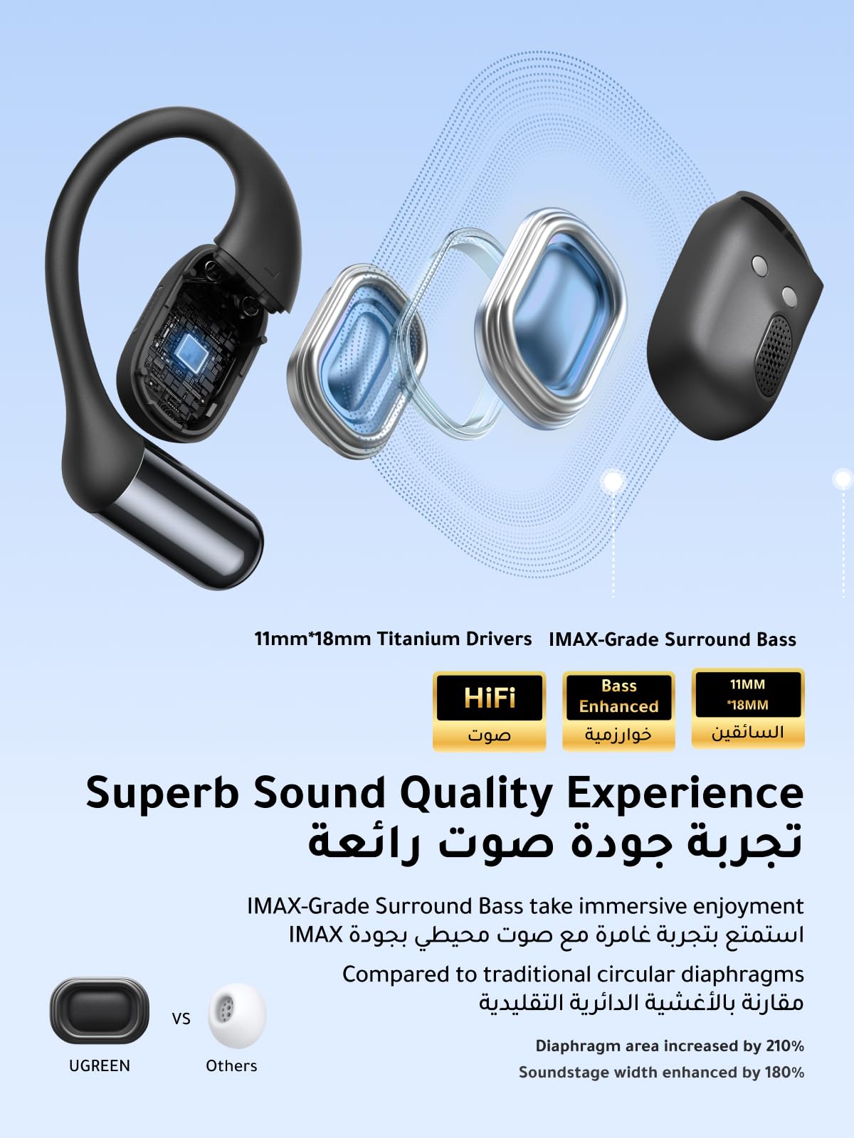 UGREEN FitBuds Open-ear Headphones