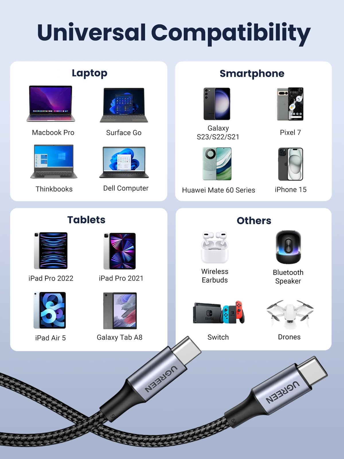 UGREEN L509 35512 cable USB-C 100W