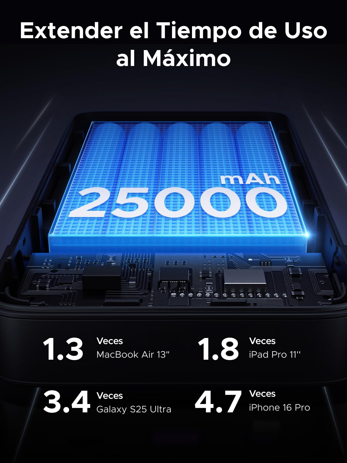 UGREEN Nexode Power Bank 145W 25000mAh, Cargador Portátil con Carga Rápida 140W con Pantalla