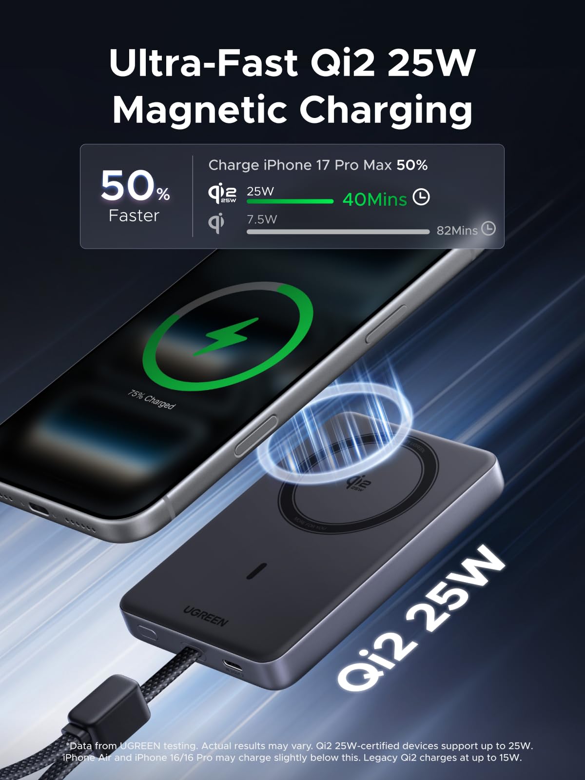 UGREEN MagFlow Pro Magnetic Power Bank 10000mAh 25W
