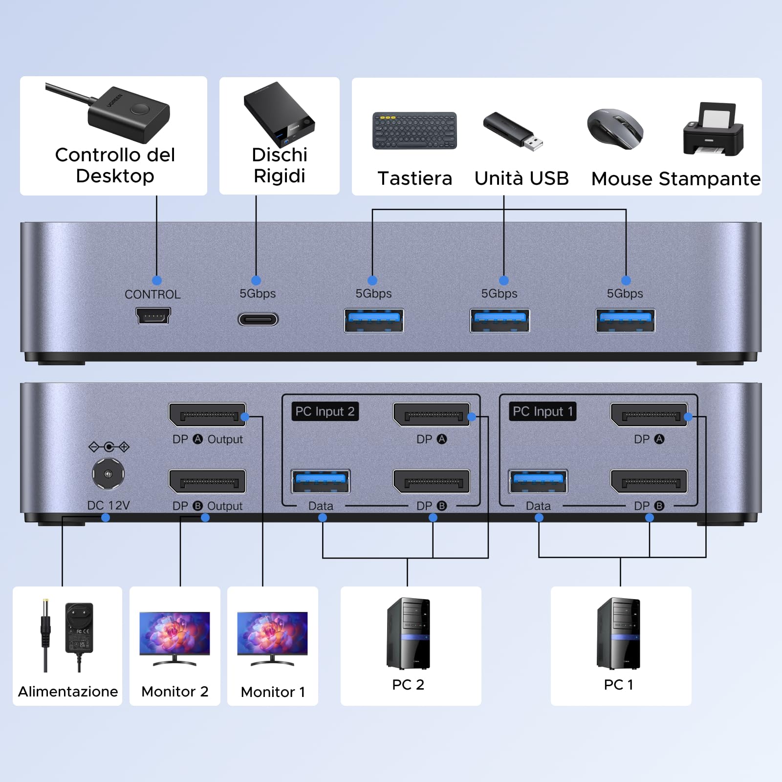 UGREEN Switch KVM DisplayPort 2 Ingressi 2 Uscite 8K 60Hz 4K 240Hz Doppio Schermo