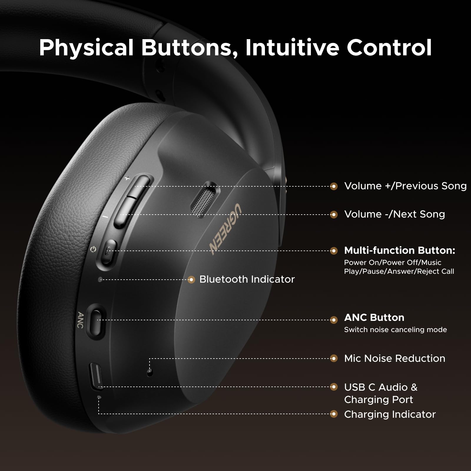 ⭕新品【UGREEN ワイヤレスヘッドホン HiTune Max5c 】黒色 Amazon.com: UGREEN HiTune Max5c Wireless Headphones Hybrid Active