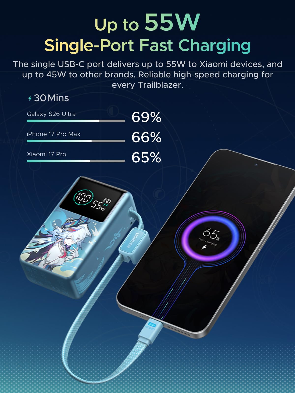 UGREEN Nexode Pro Power Bank Honkai: Star Rail Edition