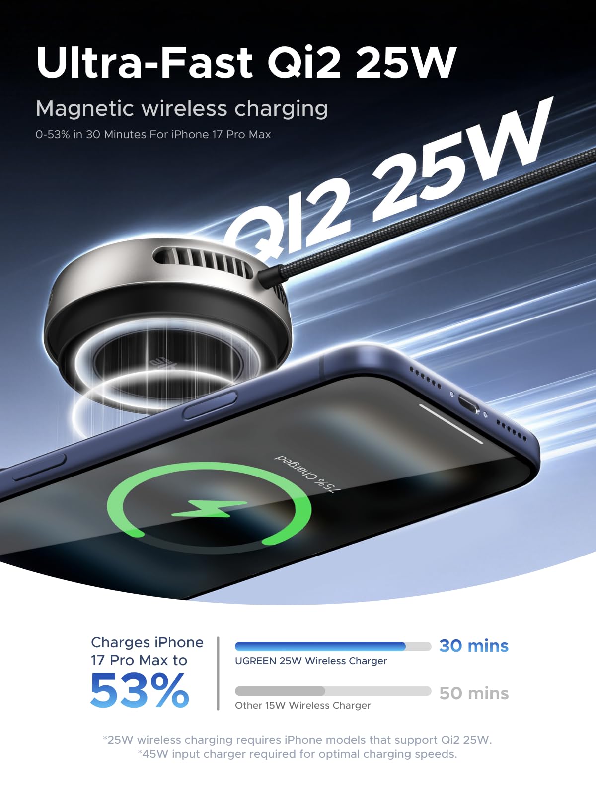 UGREEN MagFlow Pro Magnetic Wireless Charging Pad 25W