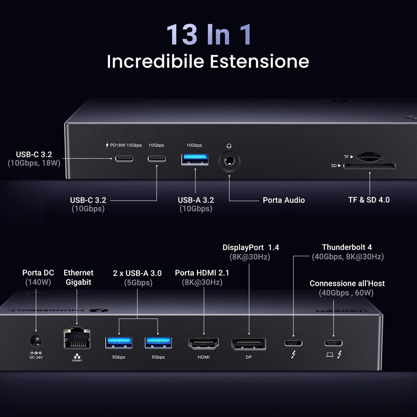 UGREEN Revodok Max 313 Docking Station Thunderbolt 4 40Gbps