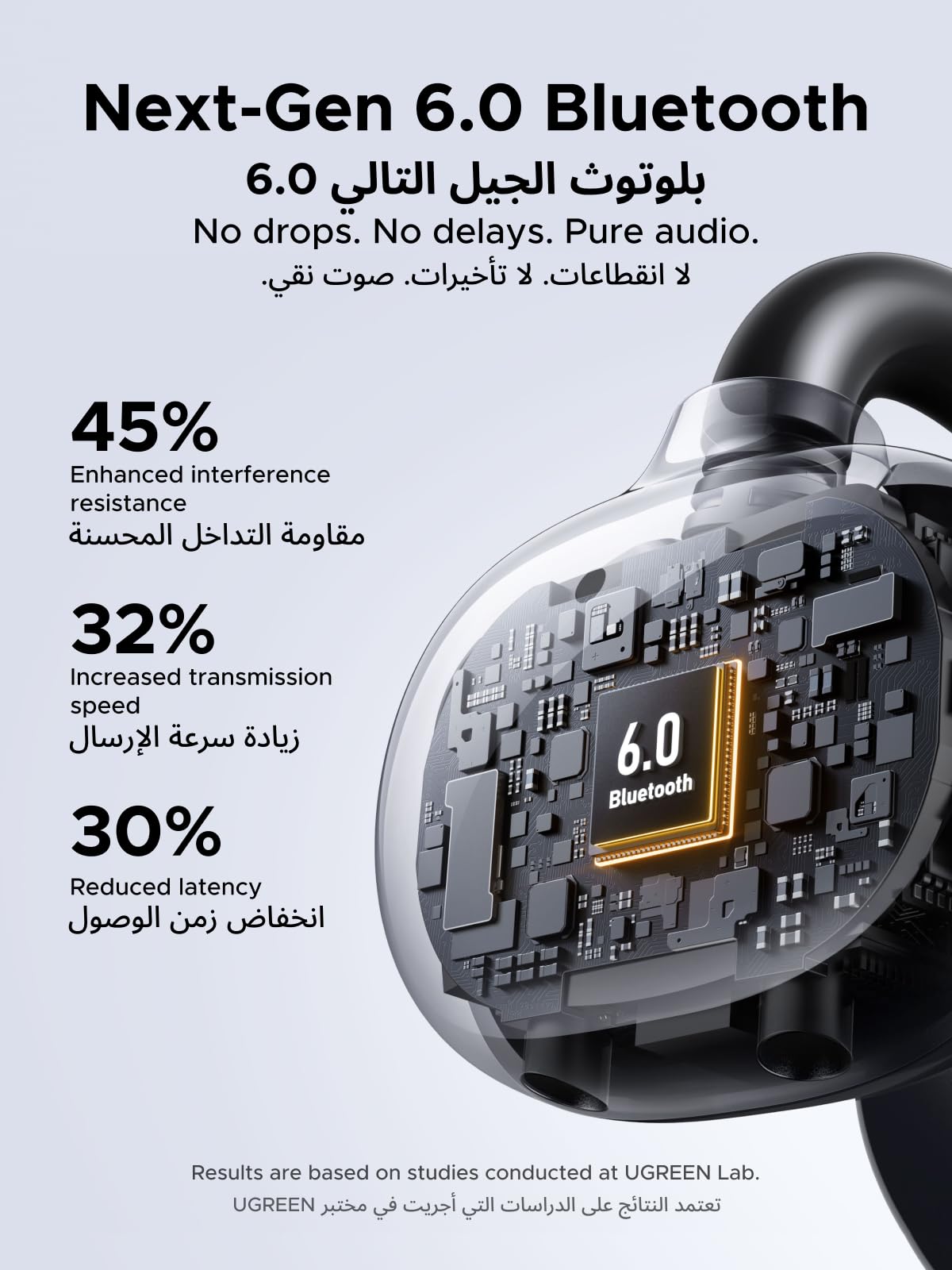 UGREEN ClipBuds سماعات أذن لاسلكية مفتوحة