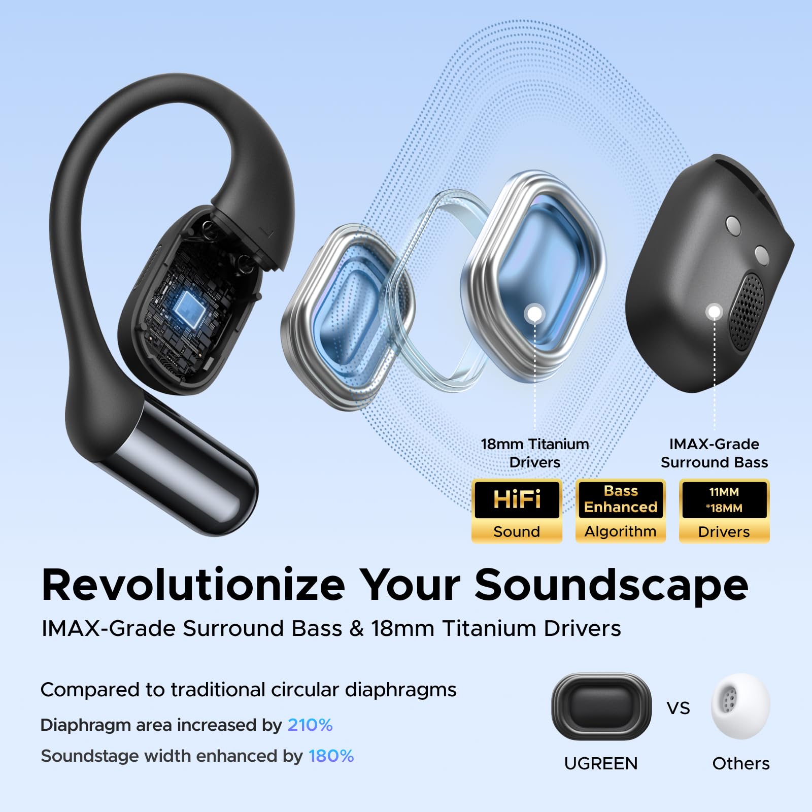 UGREEN FitBuds Open-ear Headphones – UGREEN Official Site