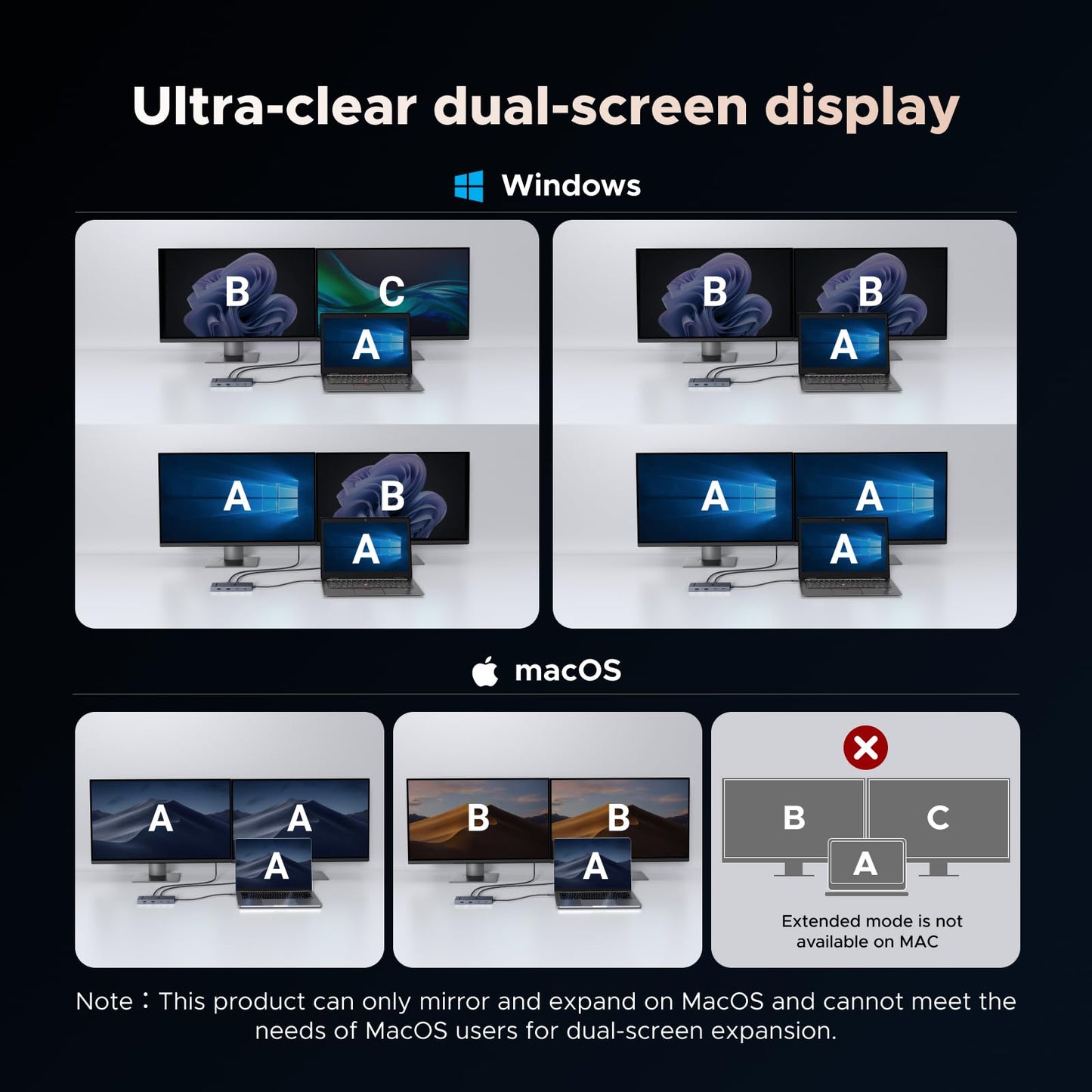 UGREEN Revodok Pro 7-in-1 Docking Station