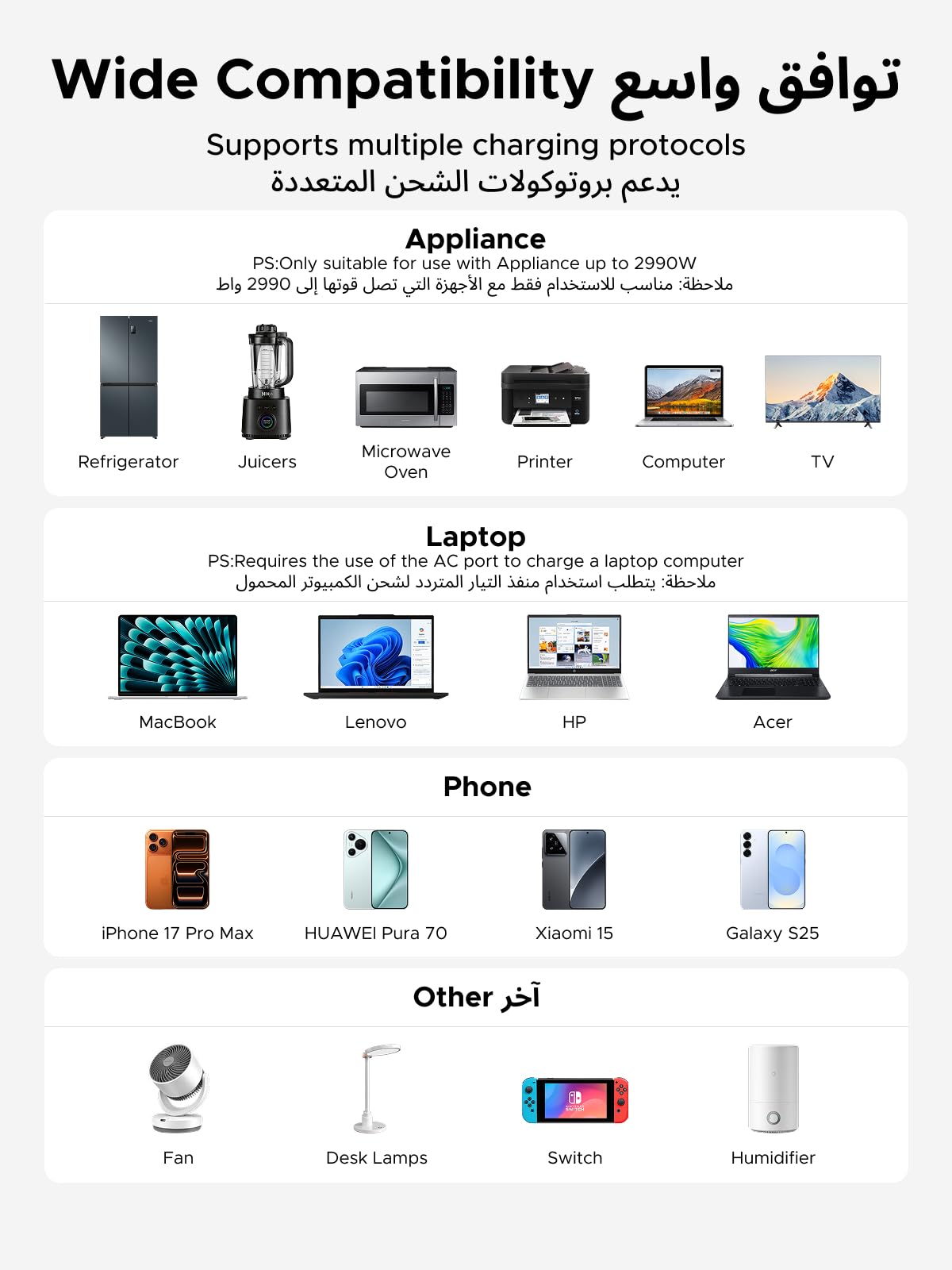 UGREEN شريط طاقة ‏6 في 1 أبيض (3AC, 2A1C)