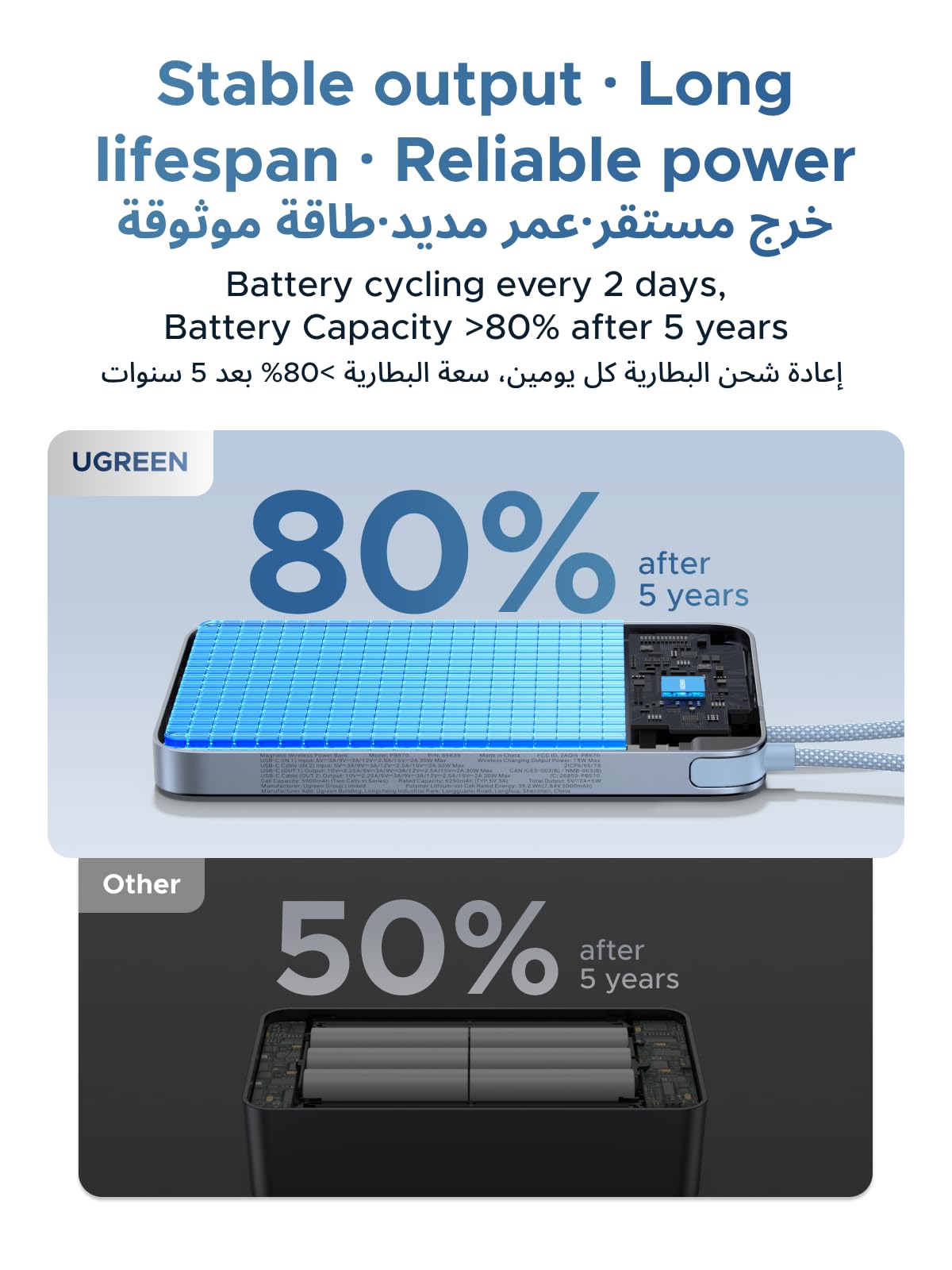 باور بانك يوجرين ماج فلو إير المغناطيسي بسعة 10000mAh وقدرة 15 واط – أزرق نجمي