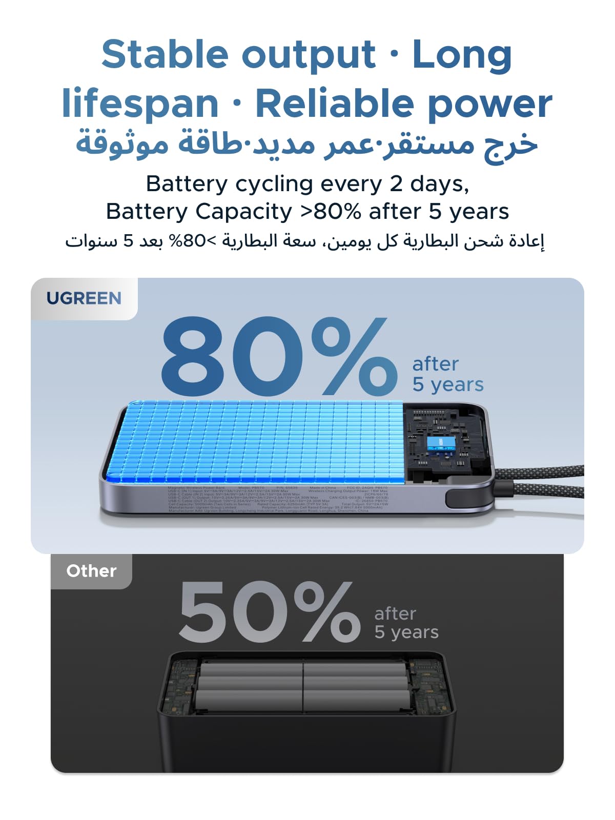 باور بانك يوجرين ماج فلو إير المغناطيسي بسعة 10000mAh وقدرة 15 واط – رمادي فضائي