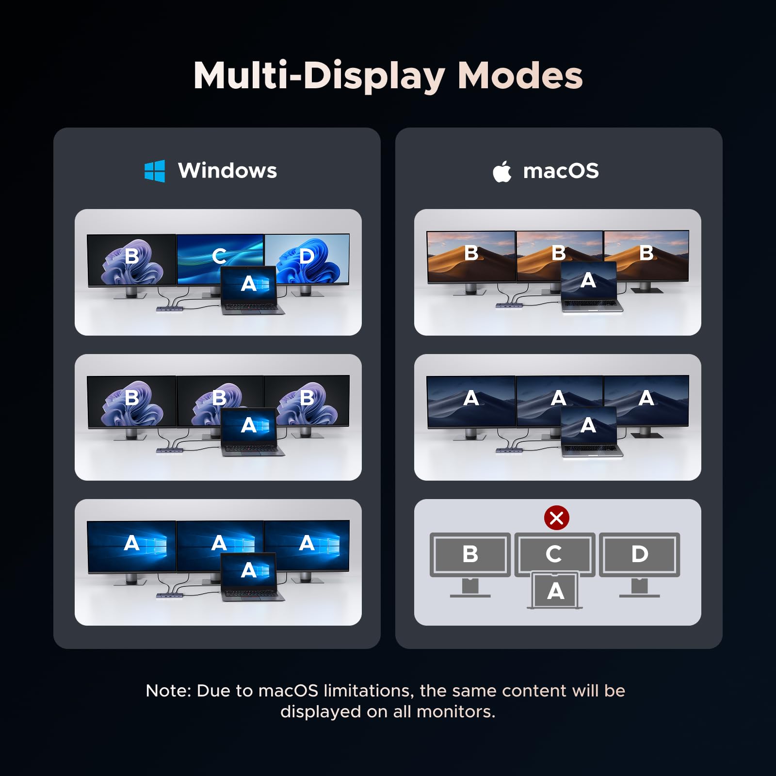 UGREEN Revodok Pro 12 in 1 Docking Station with DisplayPort and dual HDMI