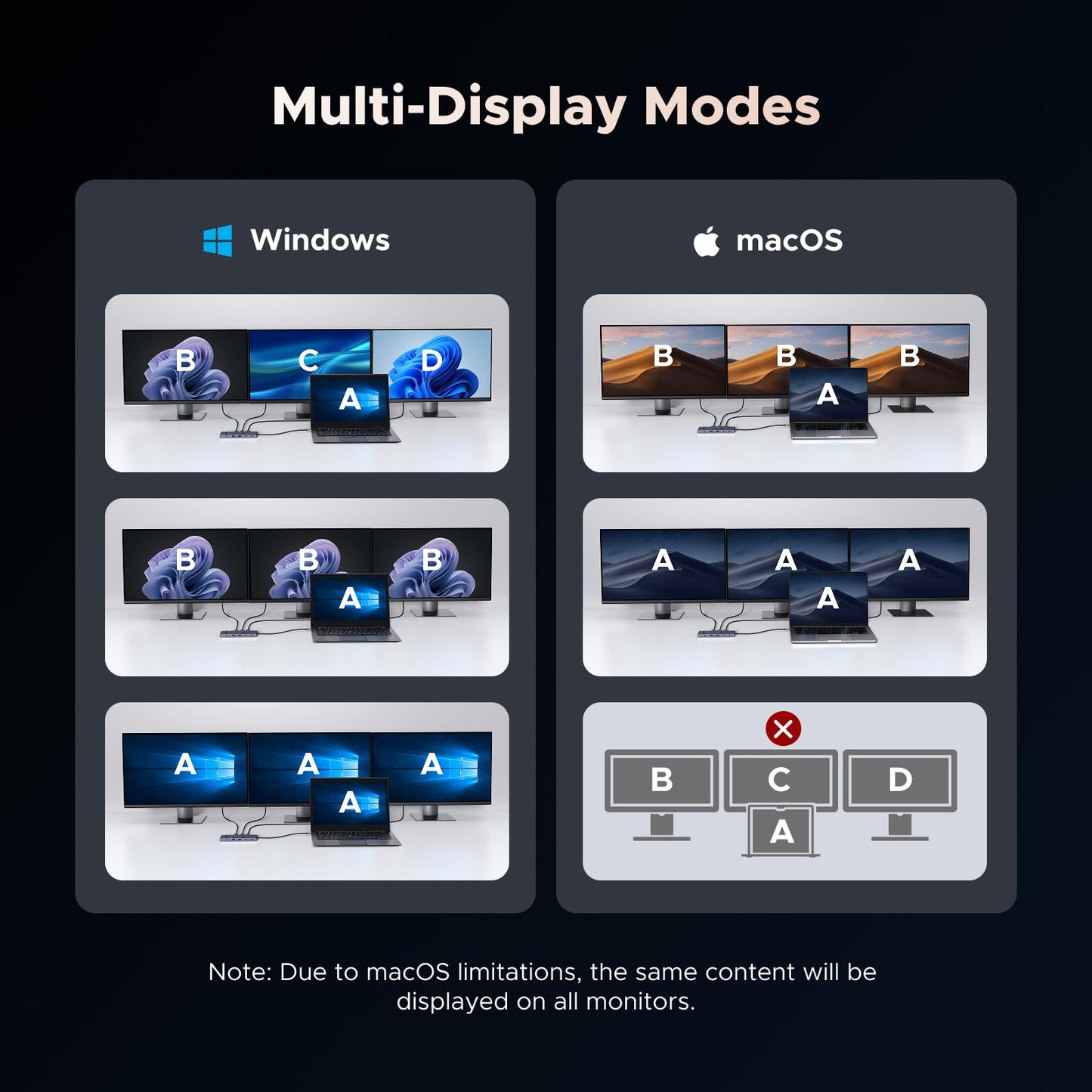 UGREEN Revodok Pro 312 12 in 1 USB C Docking Station