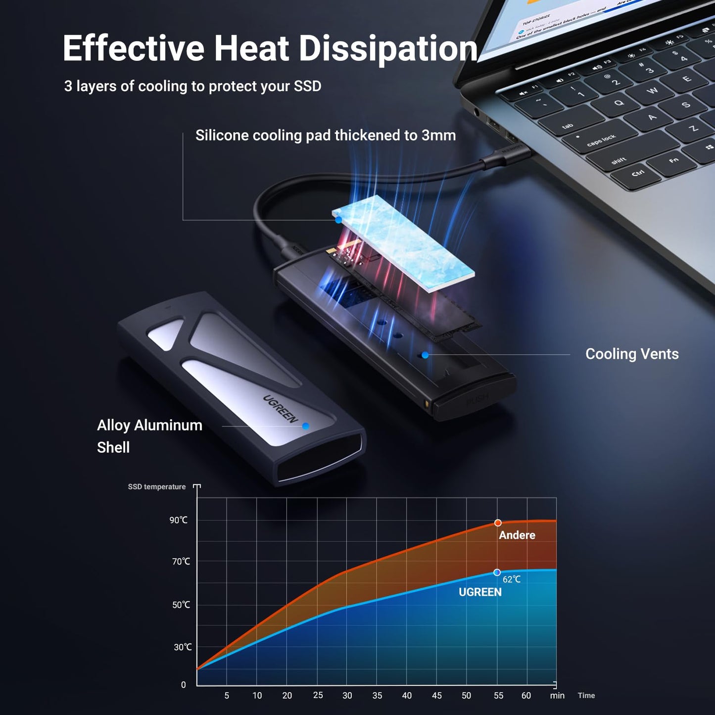 UGREEN Tool-Free 10Gbps NVMe SSD Enclosure