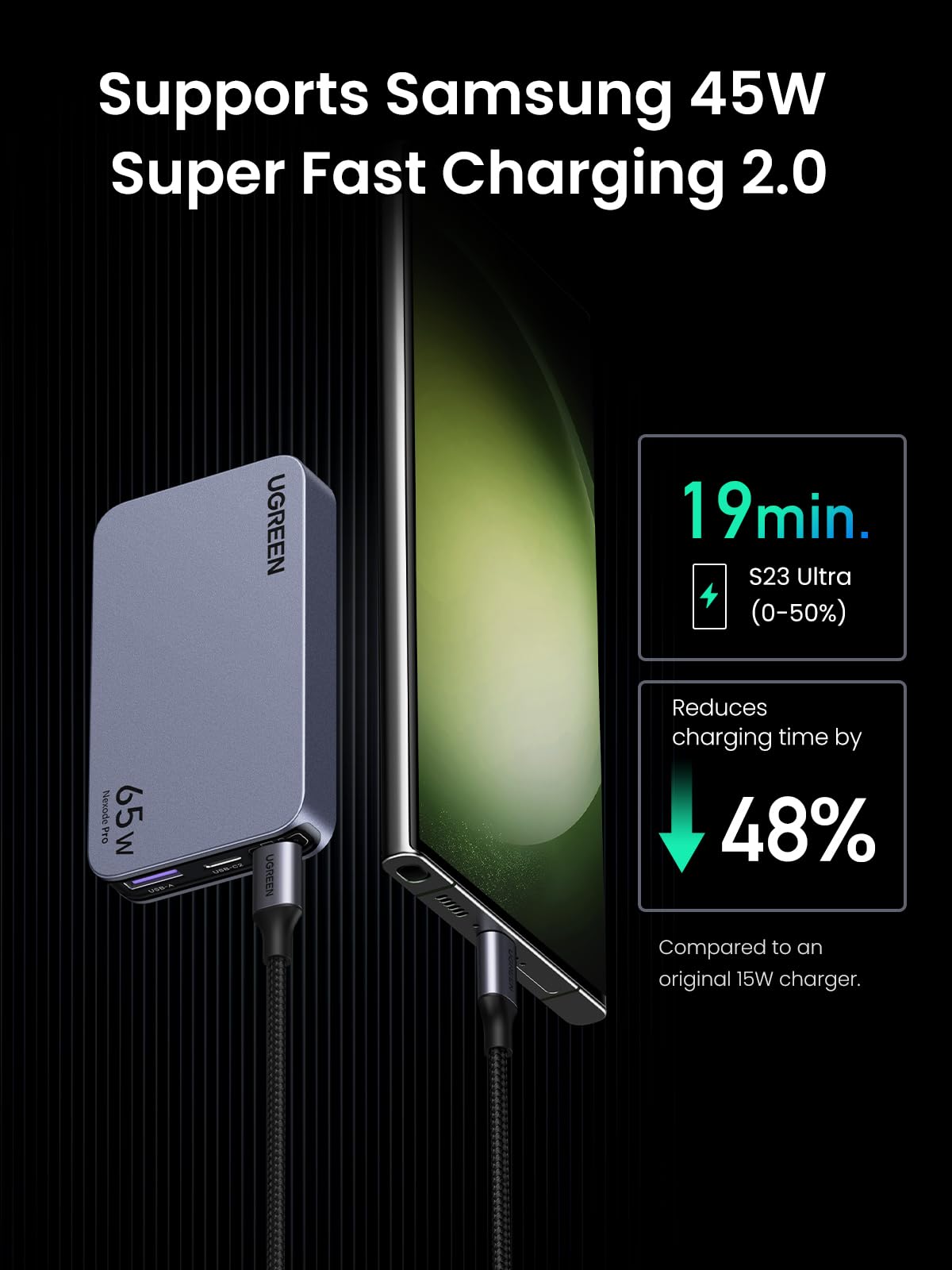 UGREEN Nexode Pro Charger Fast GaN Ultra-Slim 3-Port 65W