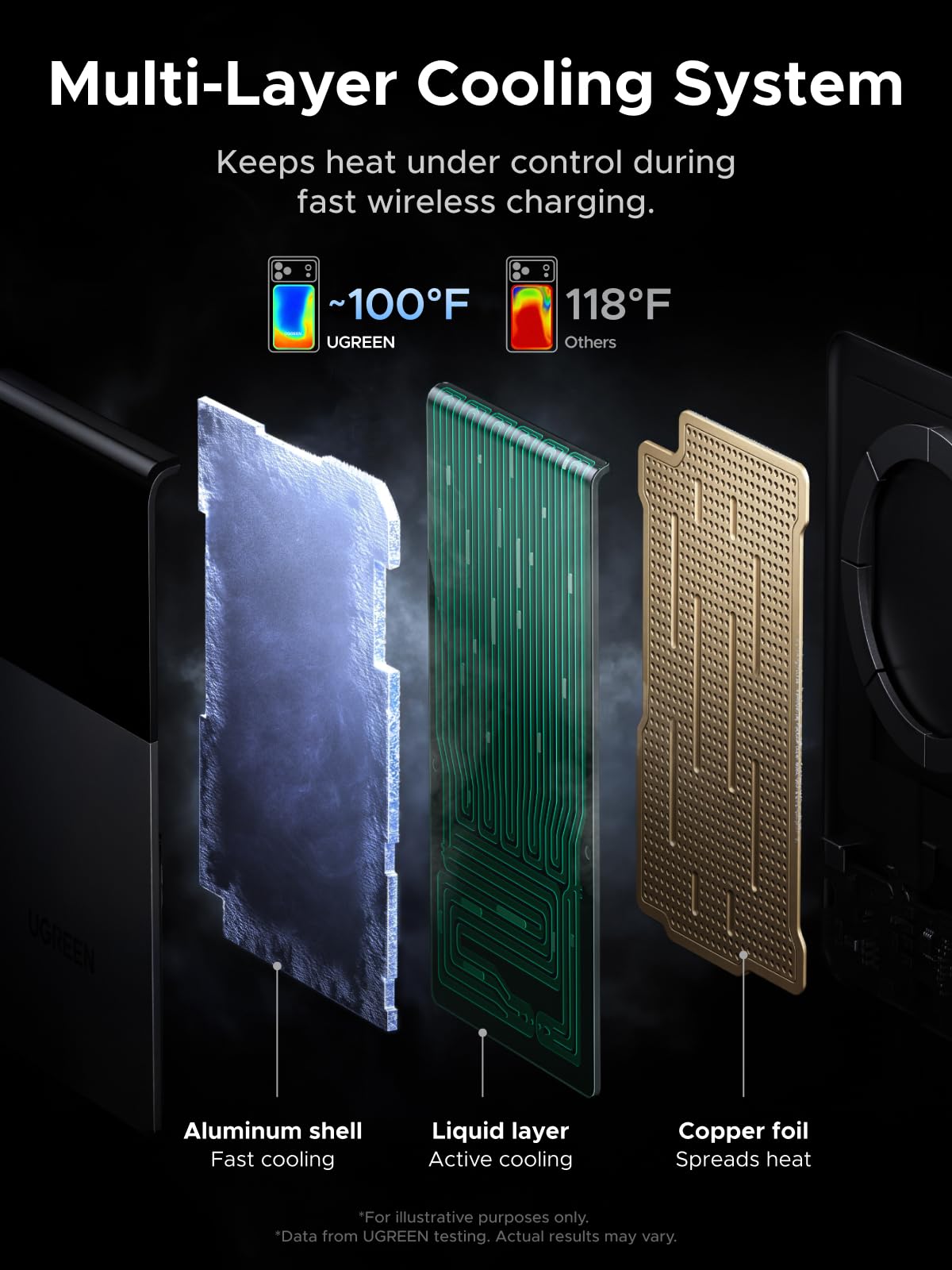 UGREEN Magflow Qi2 25W 10000mAh Magnetic Power Bank, Liquid-Cooled Design