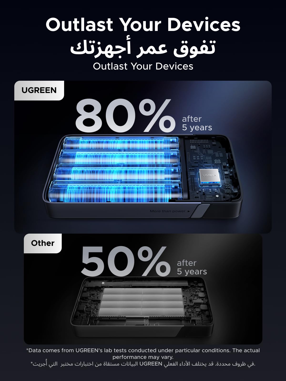 UGREEN Nexode Power Bank 20000mAh 100W