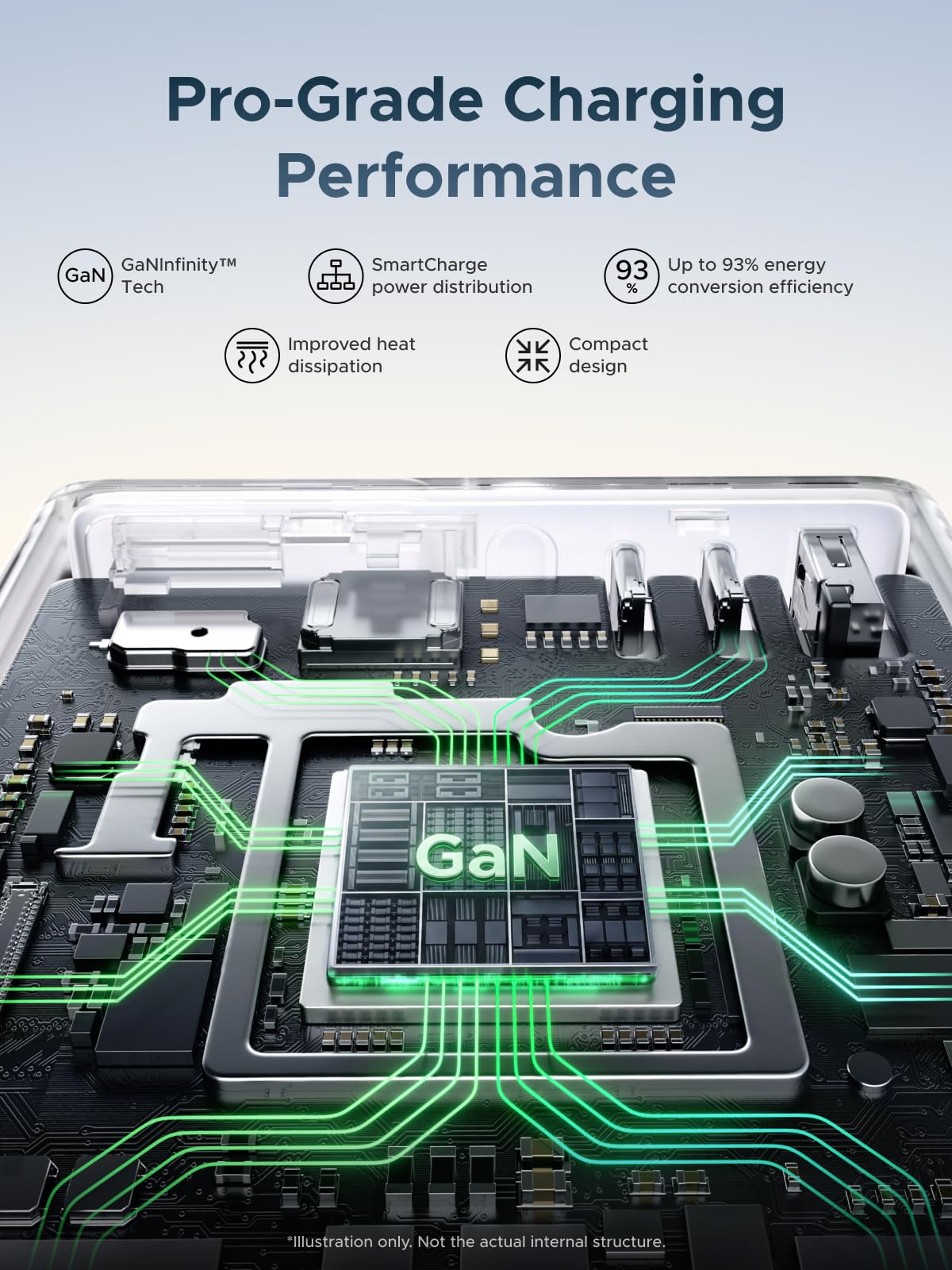 Củ sạc UGREEN Nexode Pro 160W kèm cáp USB-C có thể thu gọn