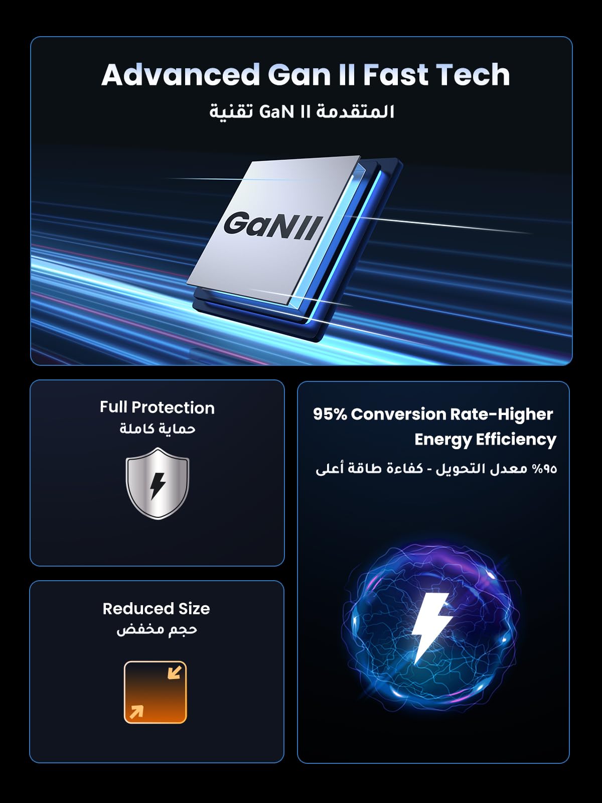 UGREEN Nexode شاحن GaN سريع أربعة منافذ 100 واط