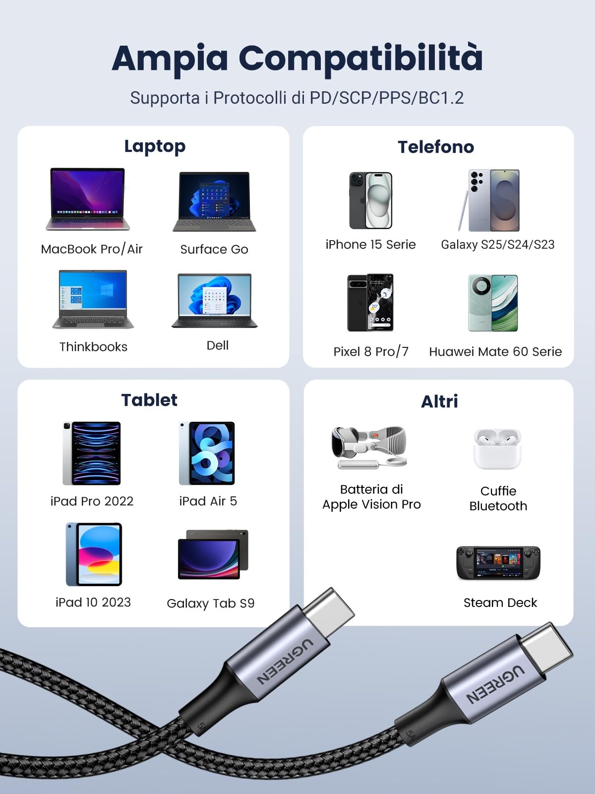 UGREEN 100W Cavo USB C 2Pack, Cable Type C in Nylon