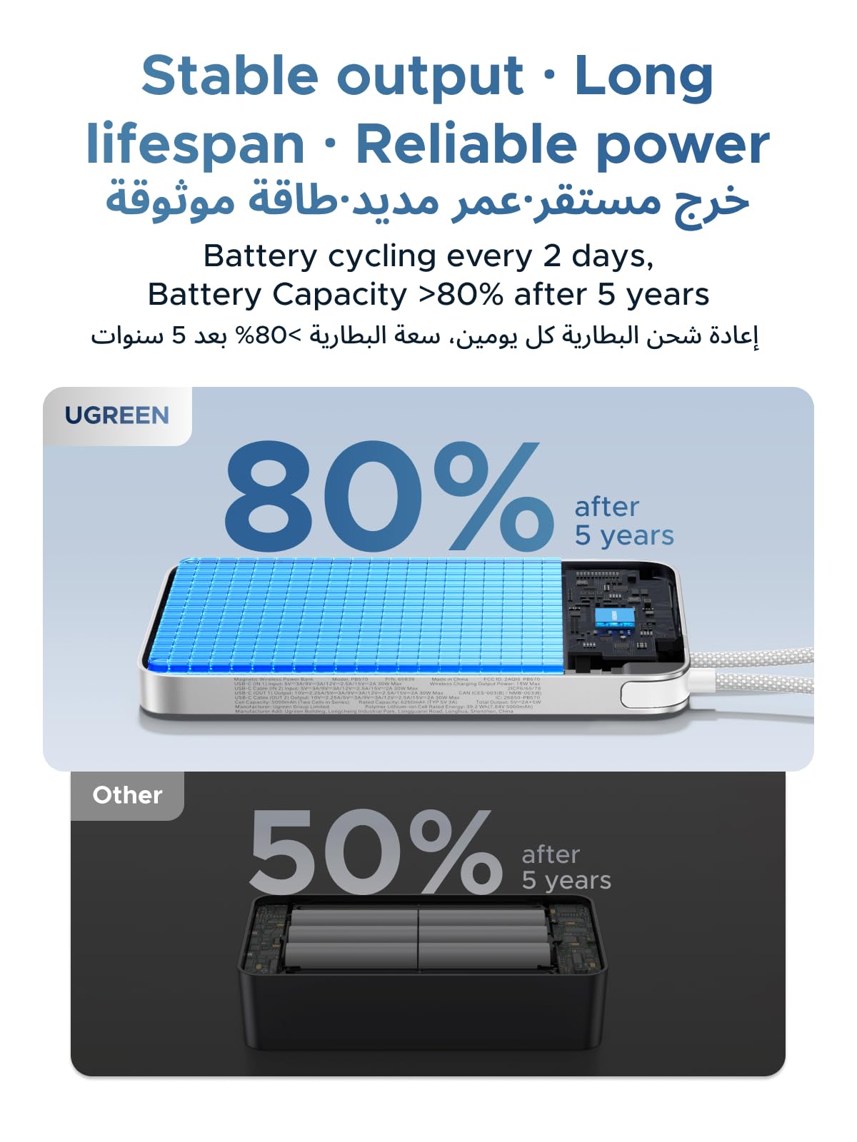 باور بانك يوجرين ماج فلو إير المغناطيسي بسعة 10000mAh وقدرة 15 واط – أبيض قمري