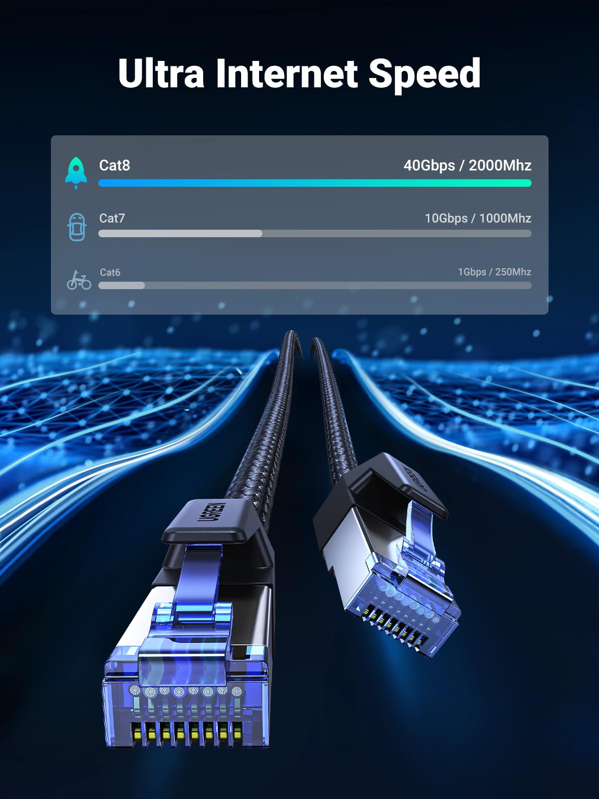 UGREEN CAT 8 Ethernet Cable
