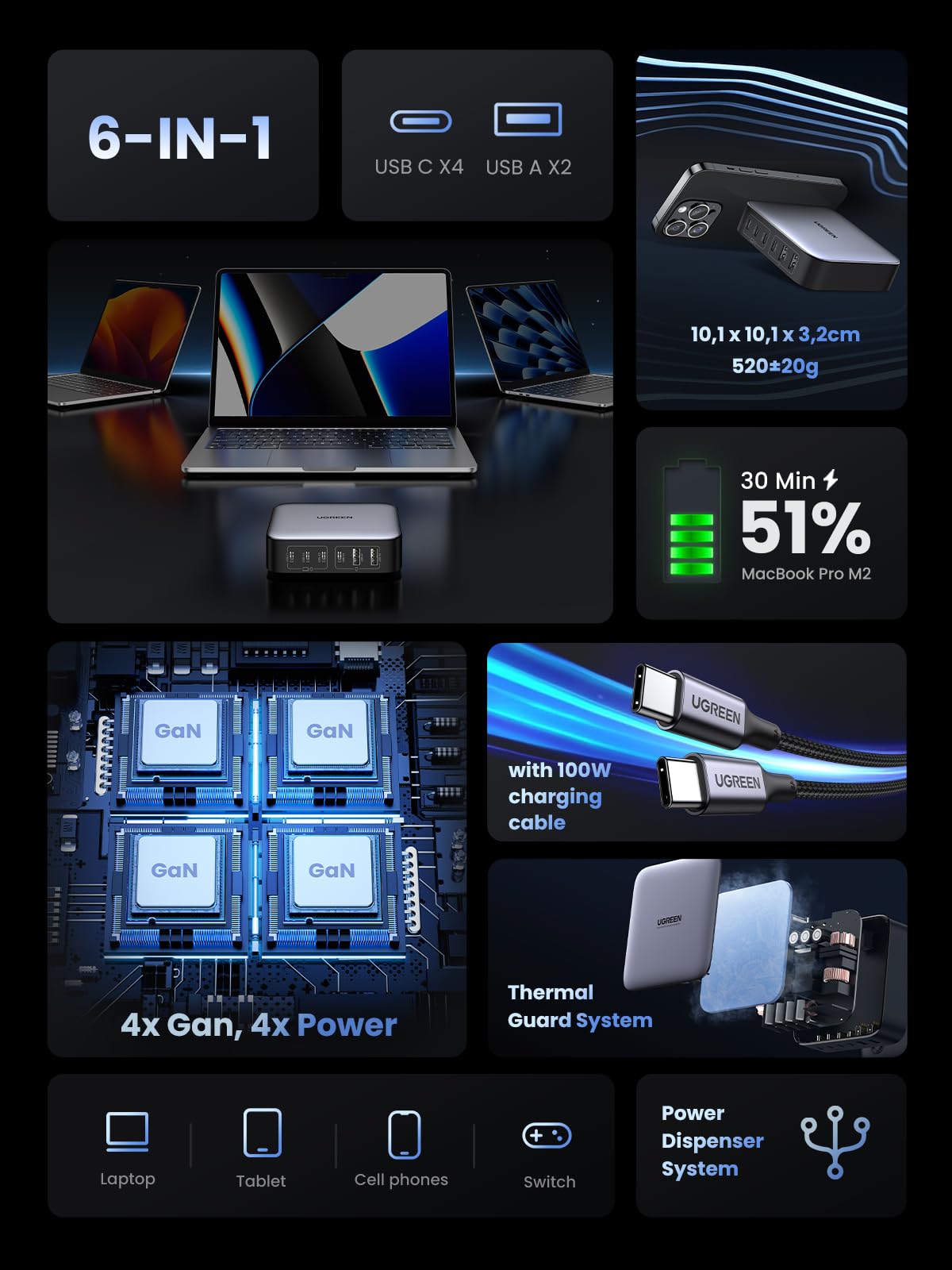 UGREEN Nexode Charger 4-Port 100W