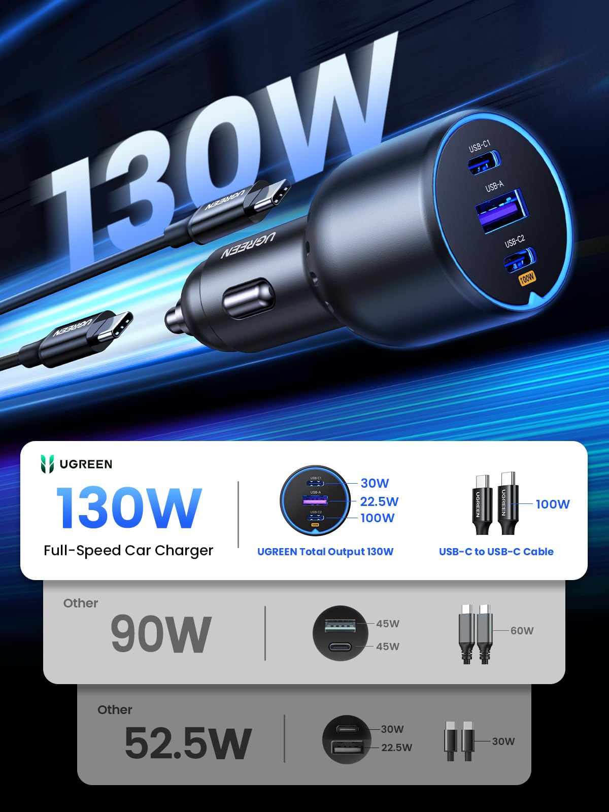 UGREEN 130W 2C1A USB C Car Charger (with 100W USB C Cable)