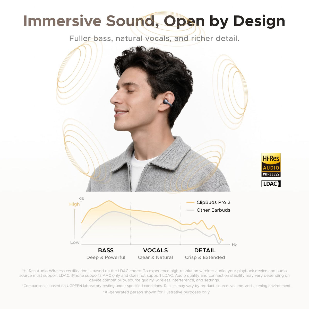 UGREEN ClipBuds Pro2 Wireless Earbuds AI Translator 46H Long Play Time Earphones Space Grey
