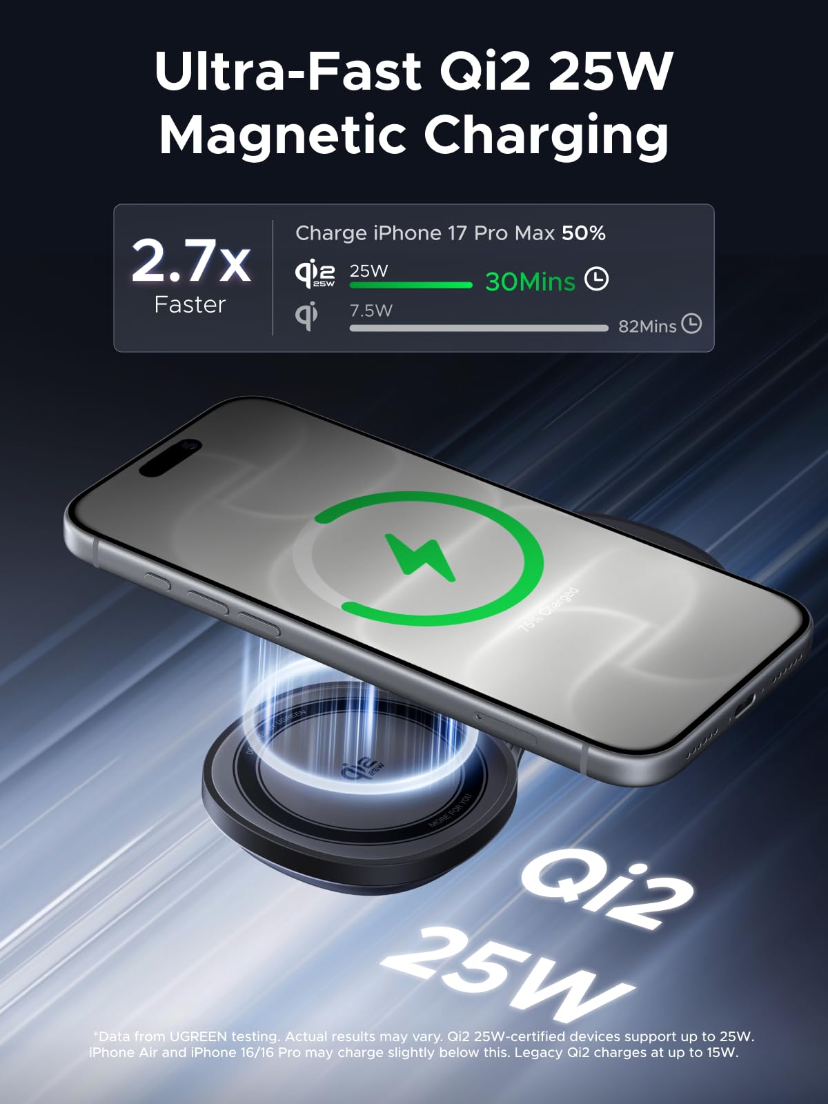 UGREEN MagFlow แท่นชาร์จไร้สายแบบแม่เหล็ก 2-in-1 พับเก็บได้ กำลังไฟ 25W