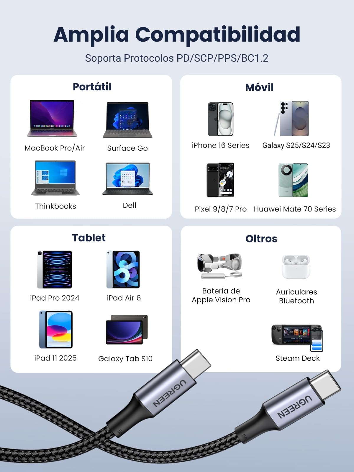 UGREEN 2Pack Cable USB C Carga Rápida PD 3.0 100W