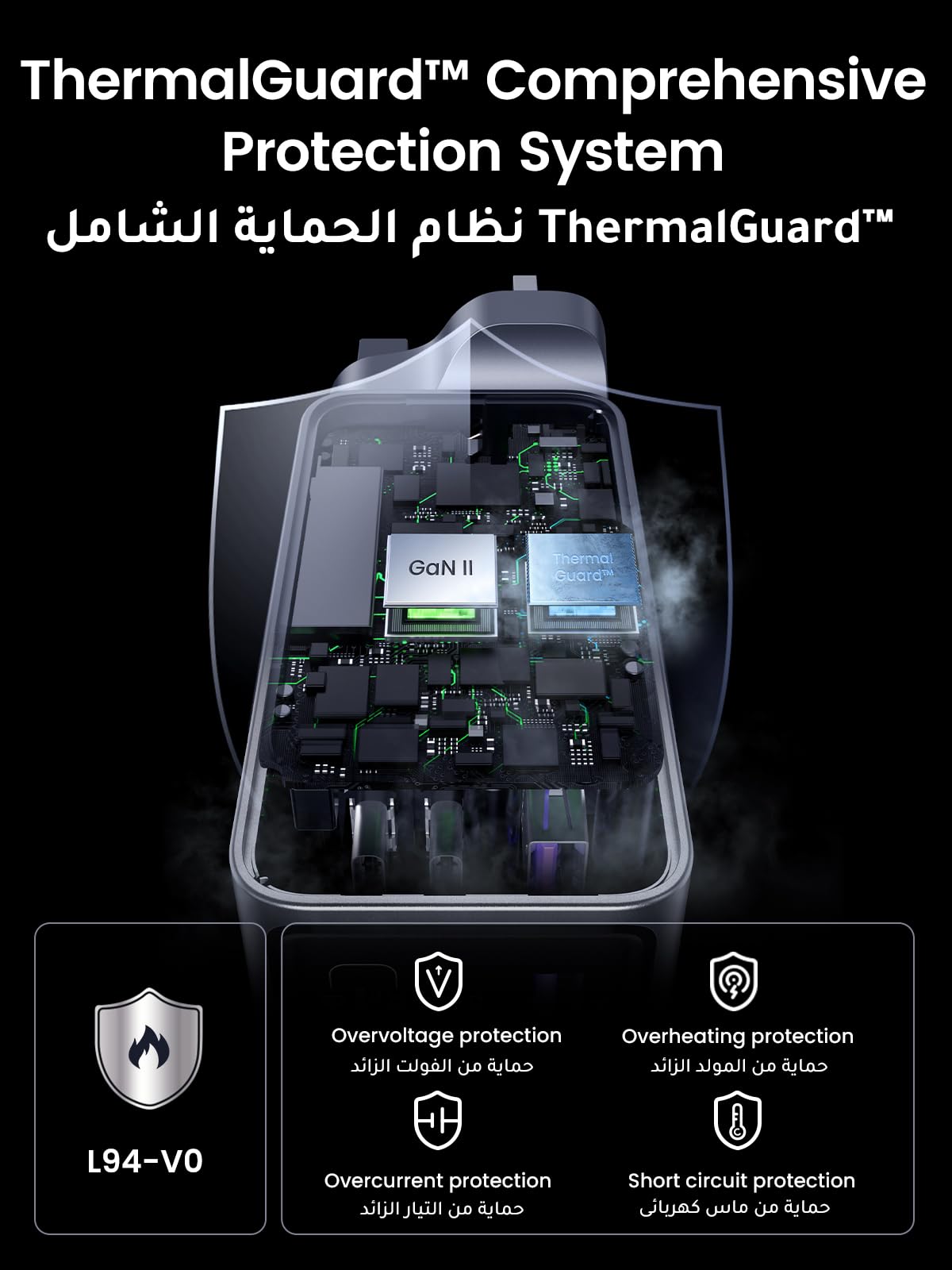 UGREEN Nexode Pro شاحن GaN سريع ثلاثة منافذ 100 واط
