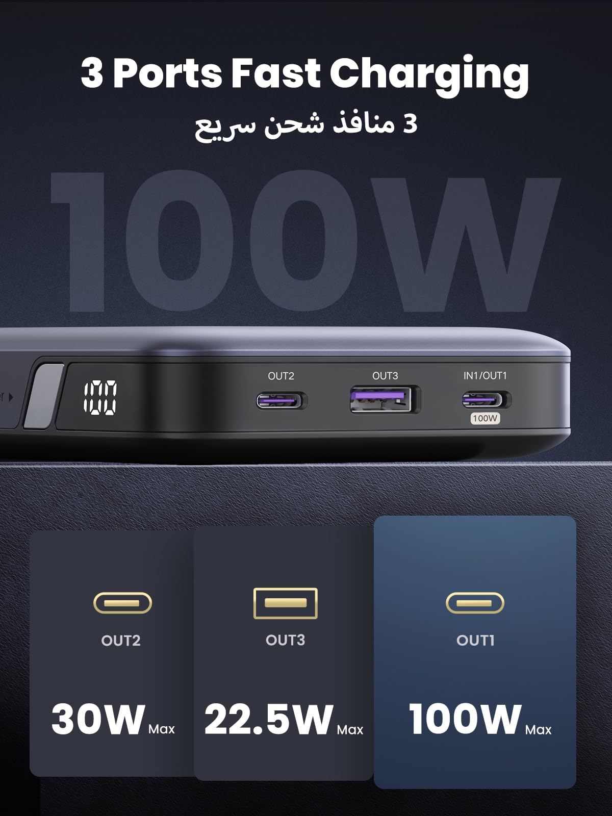 UGREEN Nexode باور بنك ‎20000‎ مللي أمبير ‎100‎ واط