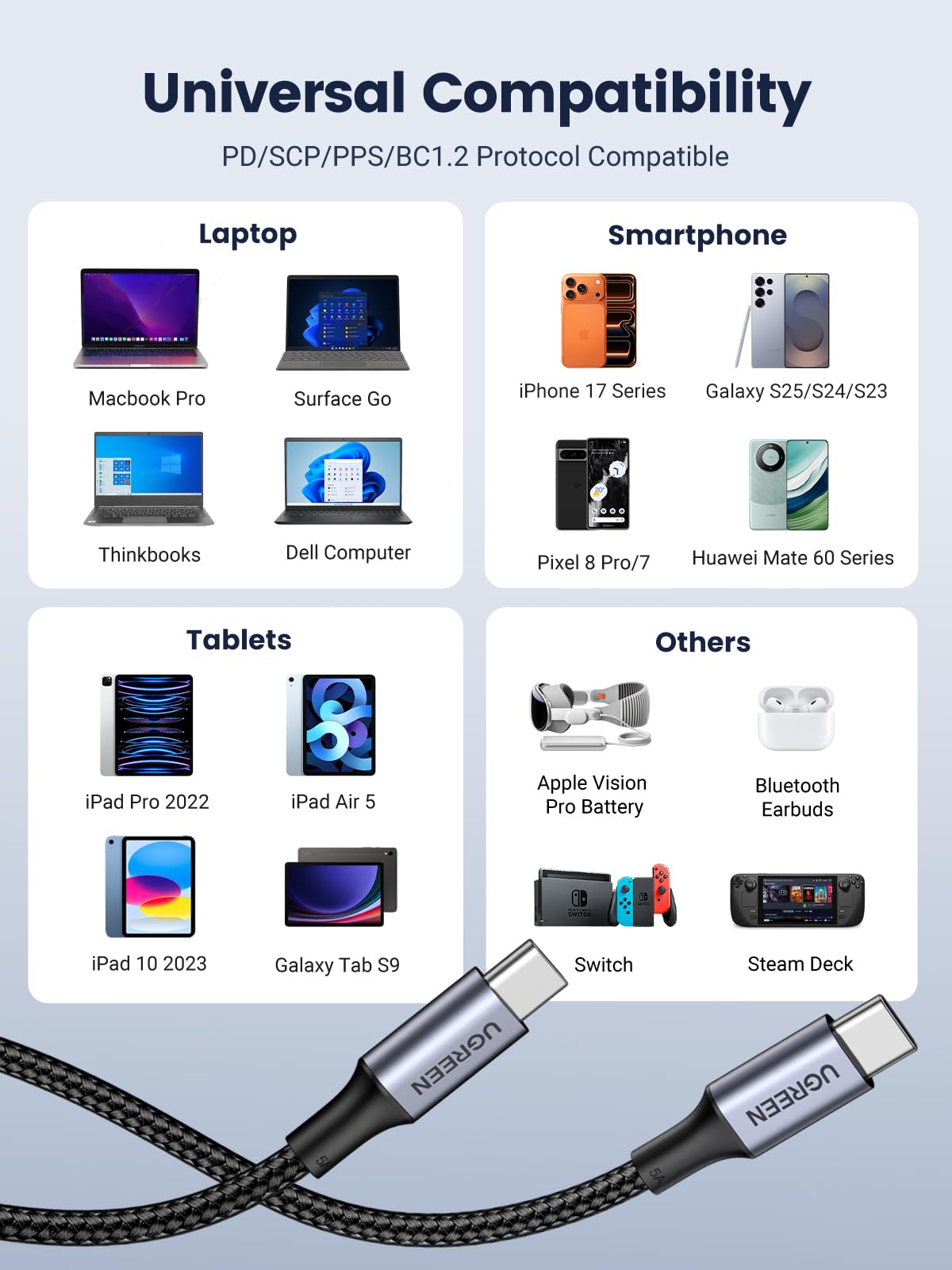 UGREEN 100W USB C to C Cable (6FT 2Pack)