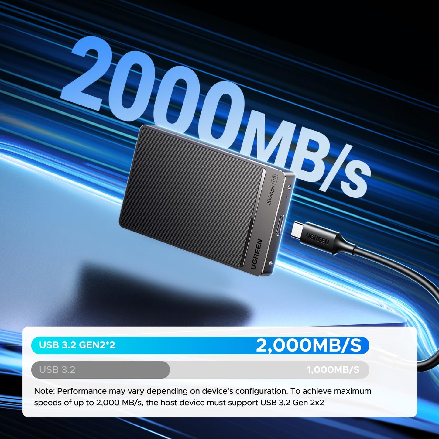 UGREEN Portable Hard Drive 1TB 20Gbps