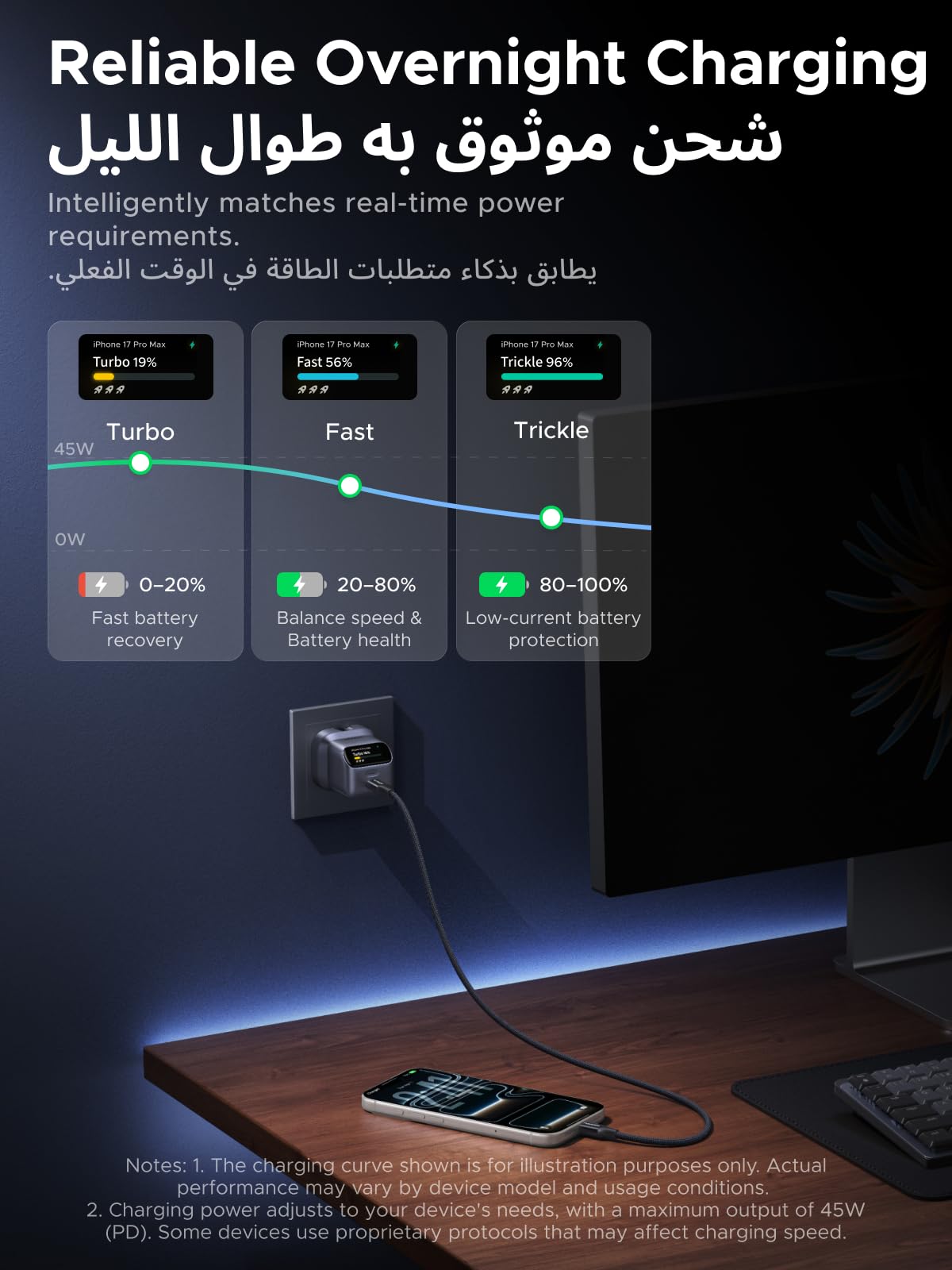 UGREEN Nexode Pro 45W USB-C Charger with Smart Display, GaN Fast Charger
