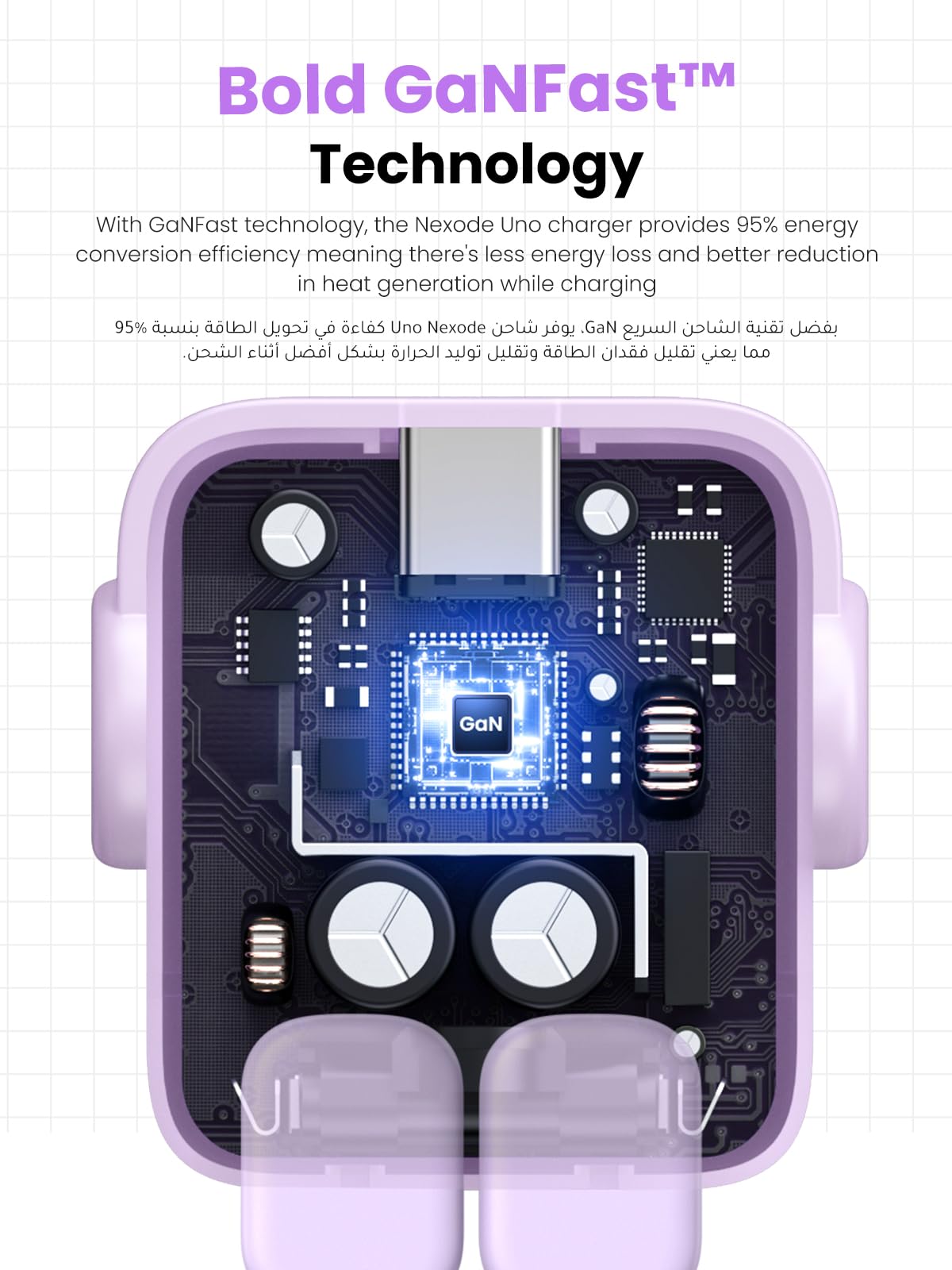 UGREEN Uno Charger 65W (Purple)