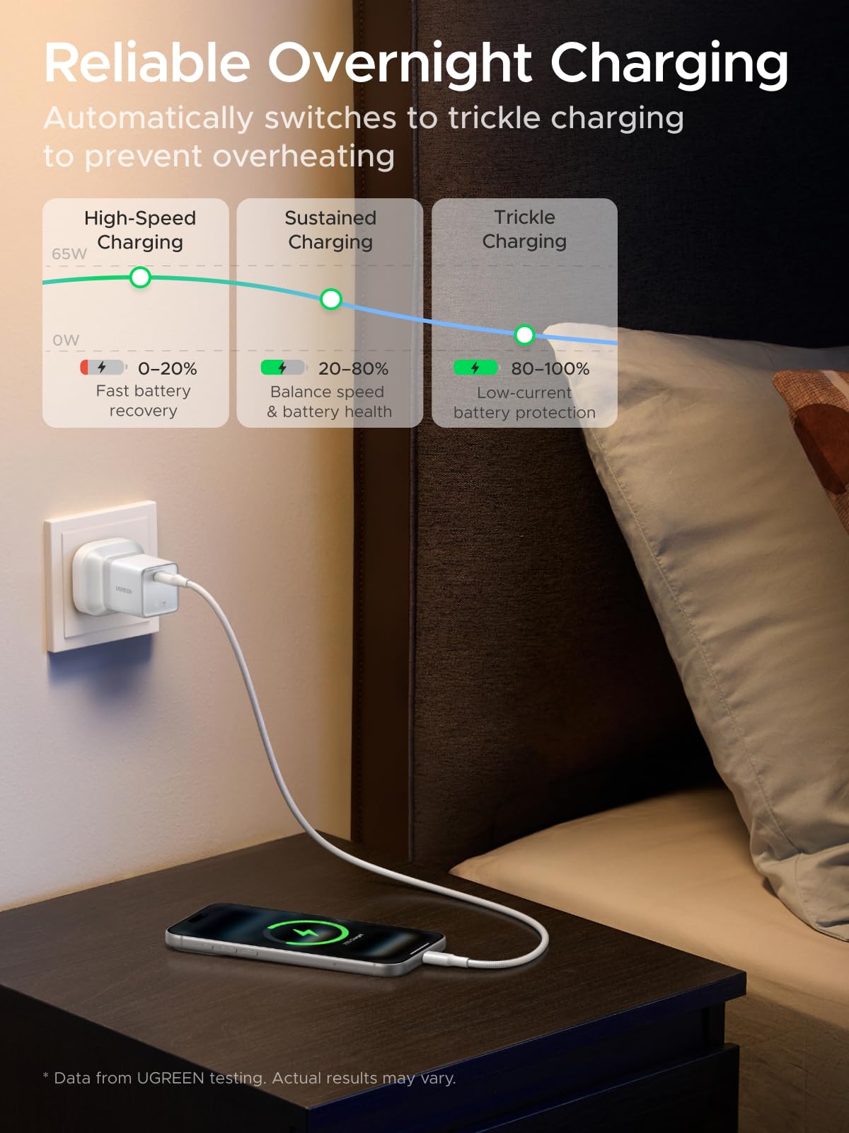 UGREEN Nexode Air 65W Charger Lunar White