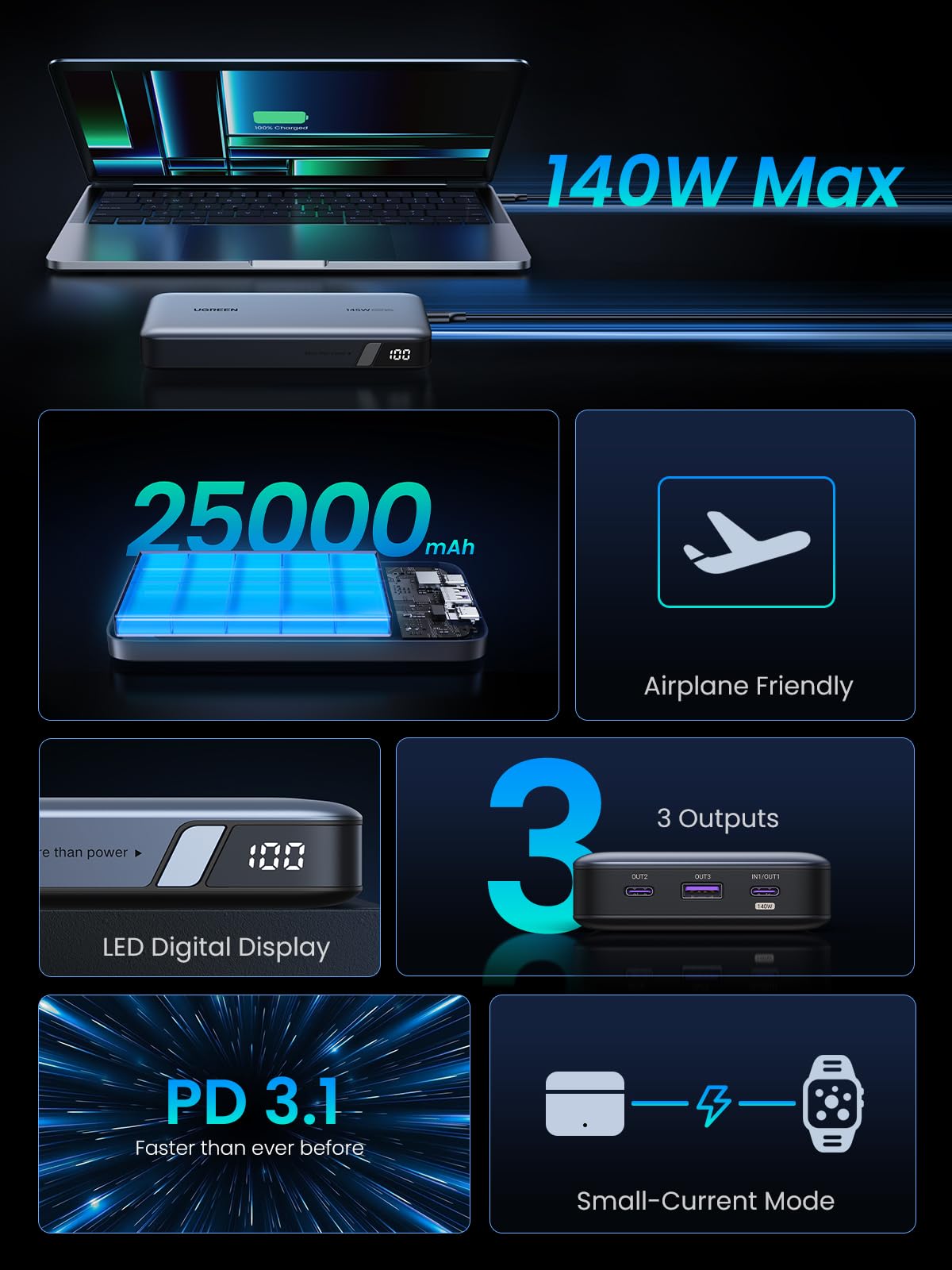 UGREEN 145W 25000mAh 3-Port Power Bank – UGREEN Official Site
