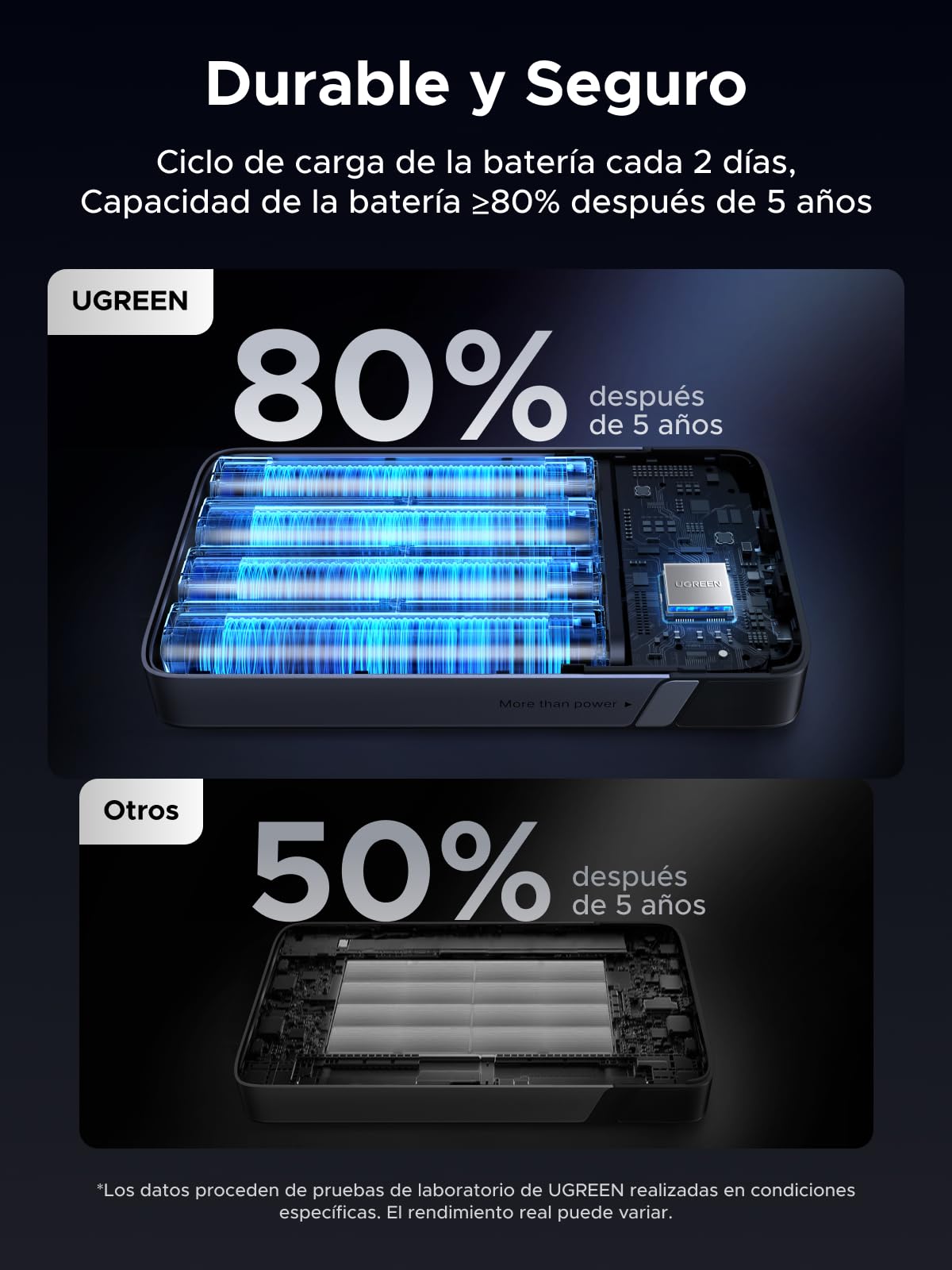 UGREEN Nexode Power Bank 100W 20000mAh, Batería Externa Carga Rápida con Pantalla